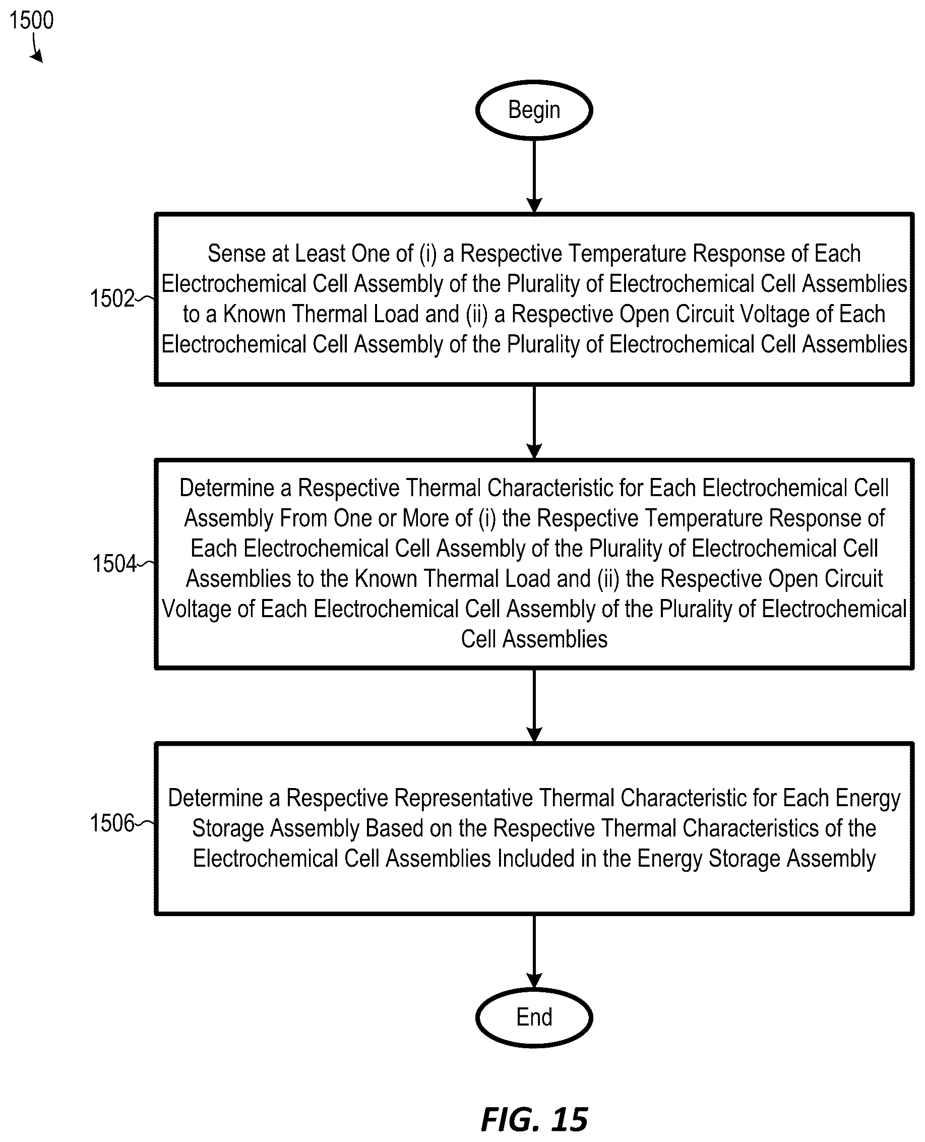 Patent US12590915 Figure 13 – Systems and methods for determining thermal characteristics of electrochemical cells in an energy storage system