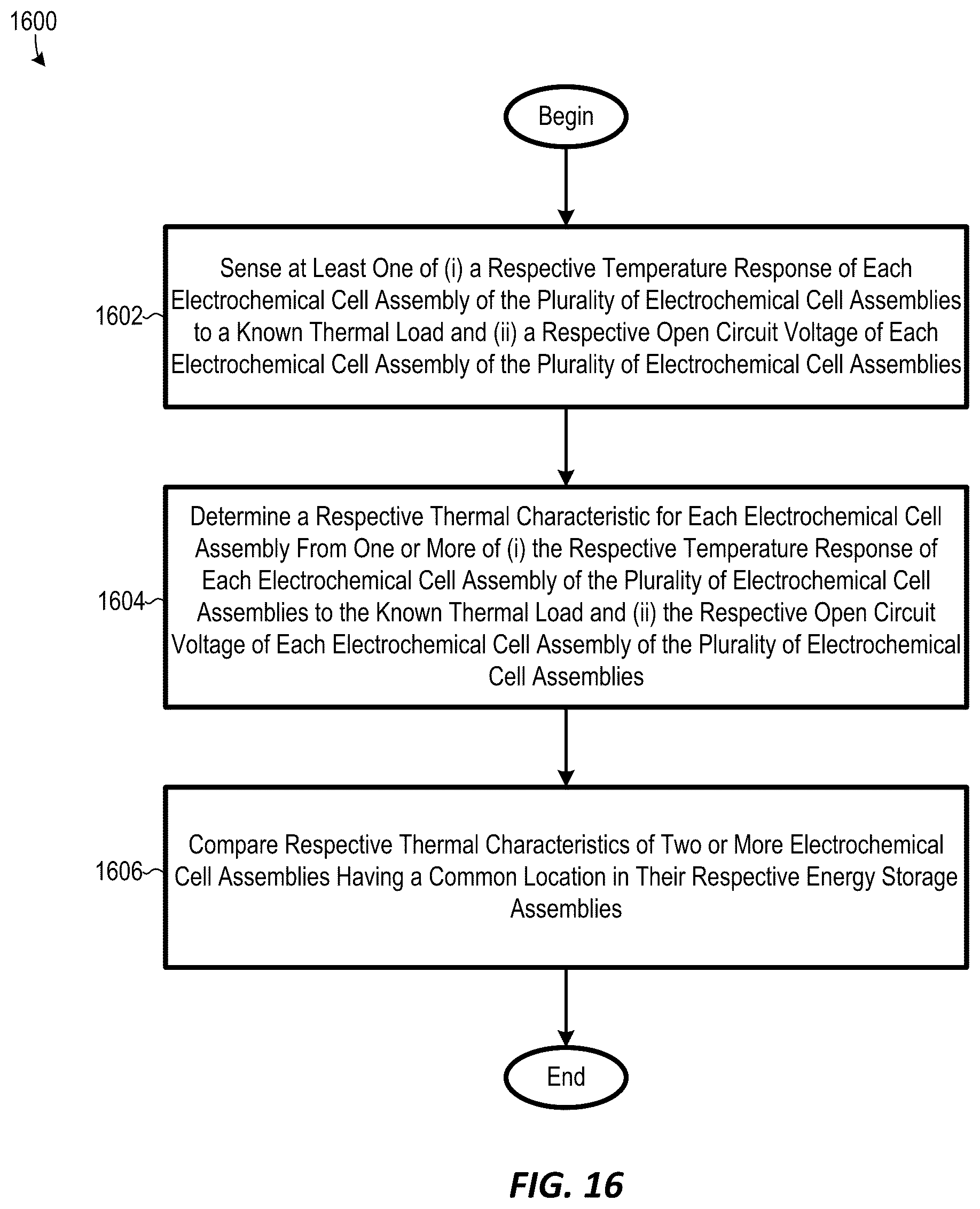 Patent US12590915 Figure 14 – Systems and methods for determining thermal characteristics of electrochemical cells in an energy storage system