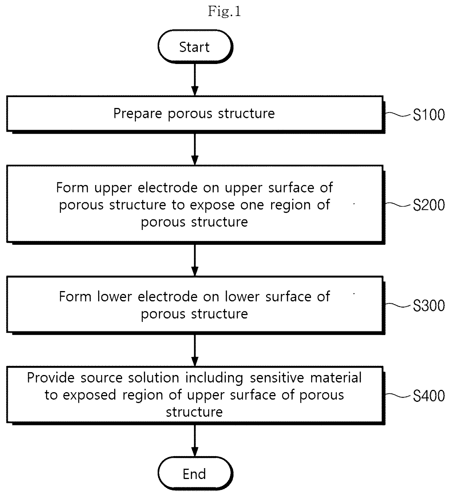 Patent US12590918 Figure 1 – Capacitive gas sensor and method for manufacturing same
