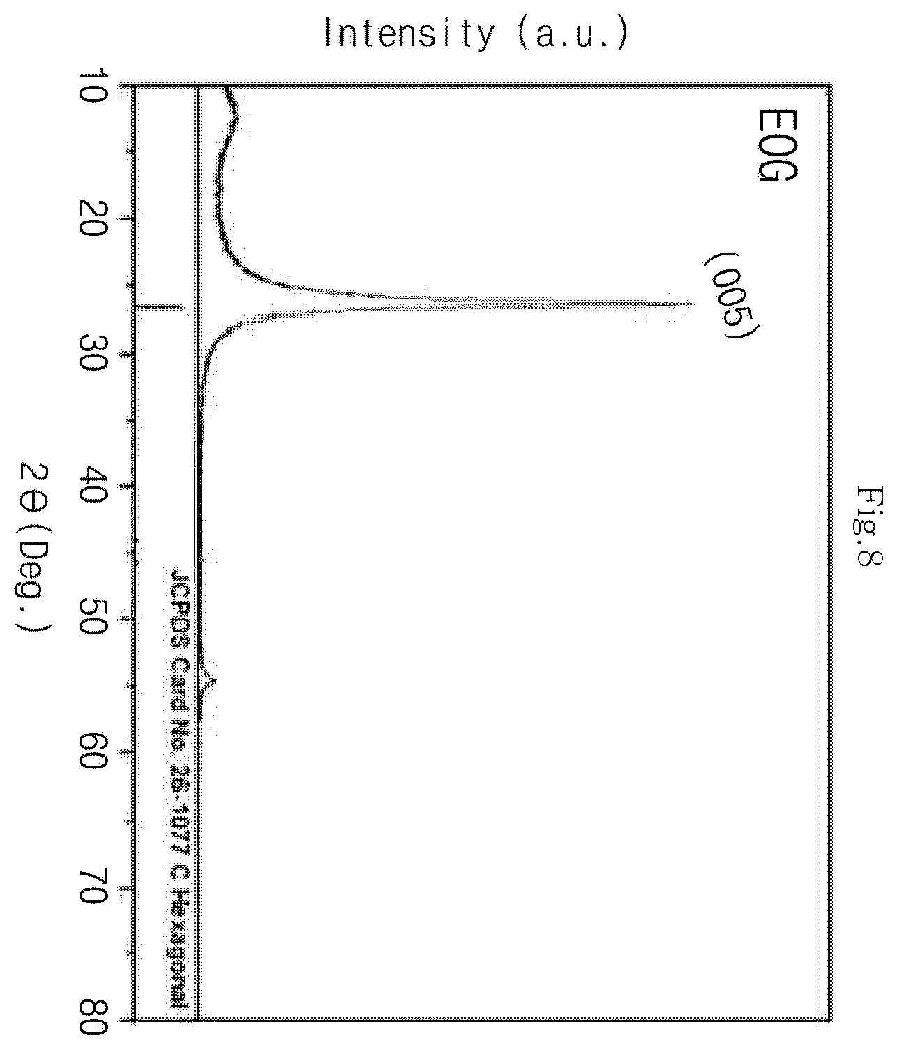 Patent US12590918 Figure 7 – Capacitive gas sensor and method for manufacturing same