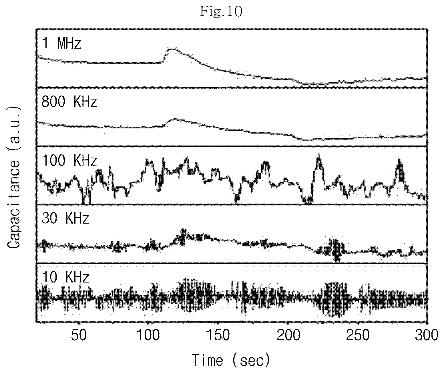 Patent US12590918 Figure 9 – Capacitive gas sensor and method for manufacturing same