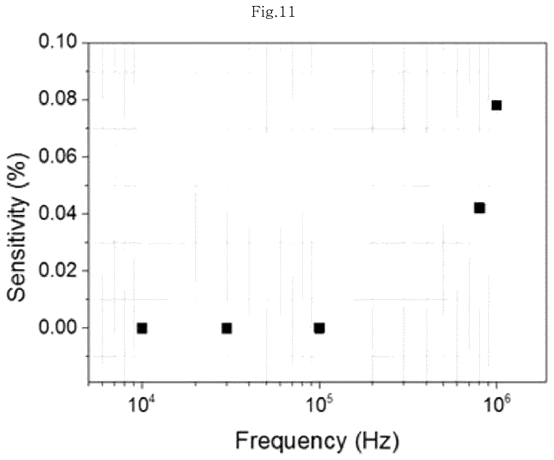 Patent US12590918 Figure 10 – Capacitive gas sensor and method for manufacturing same