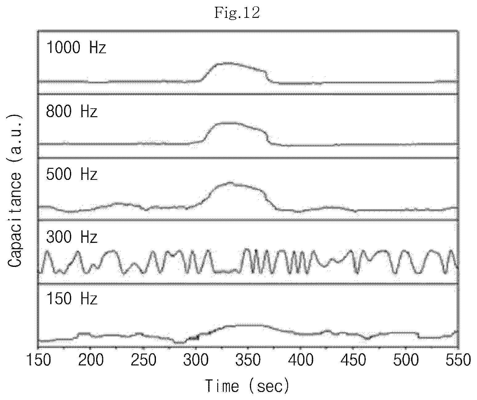 Patent US12590918 Figure 11 – Capacitive gas sensor and method for manufacturing same