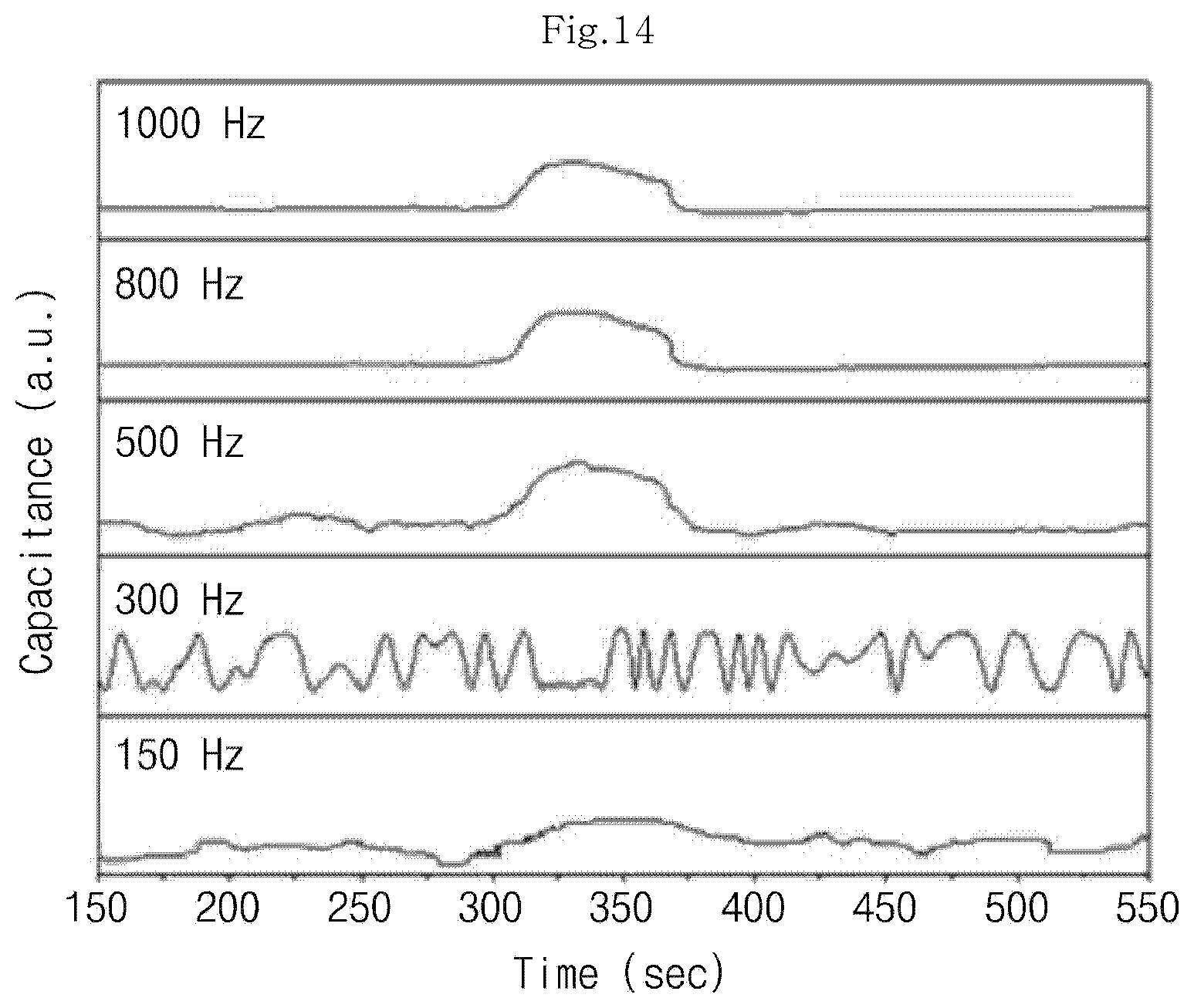 Patent US12590918 Figure 13 – Capacitive gas sensor and method for manufacturing same