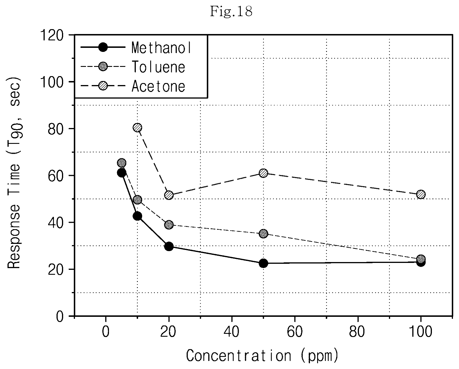 Patent US12590918 Figure 17 – Capacitive gas sensor and method for manufacturing same