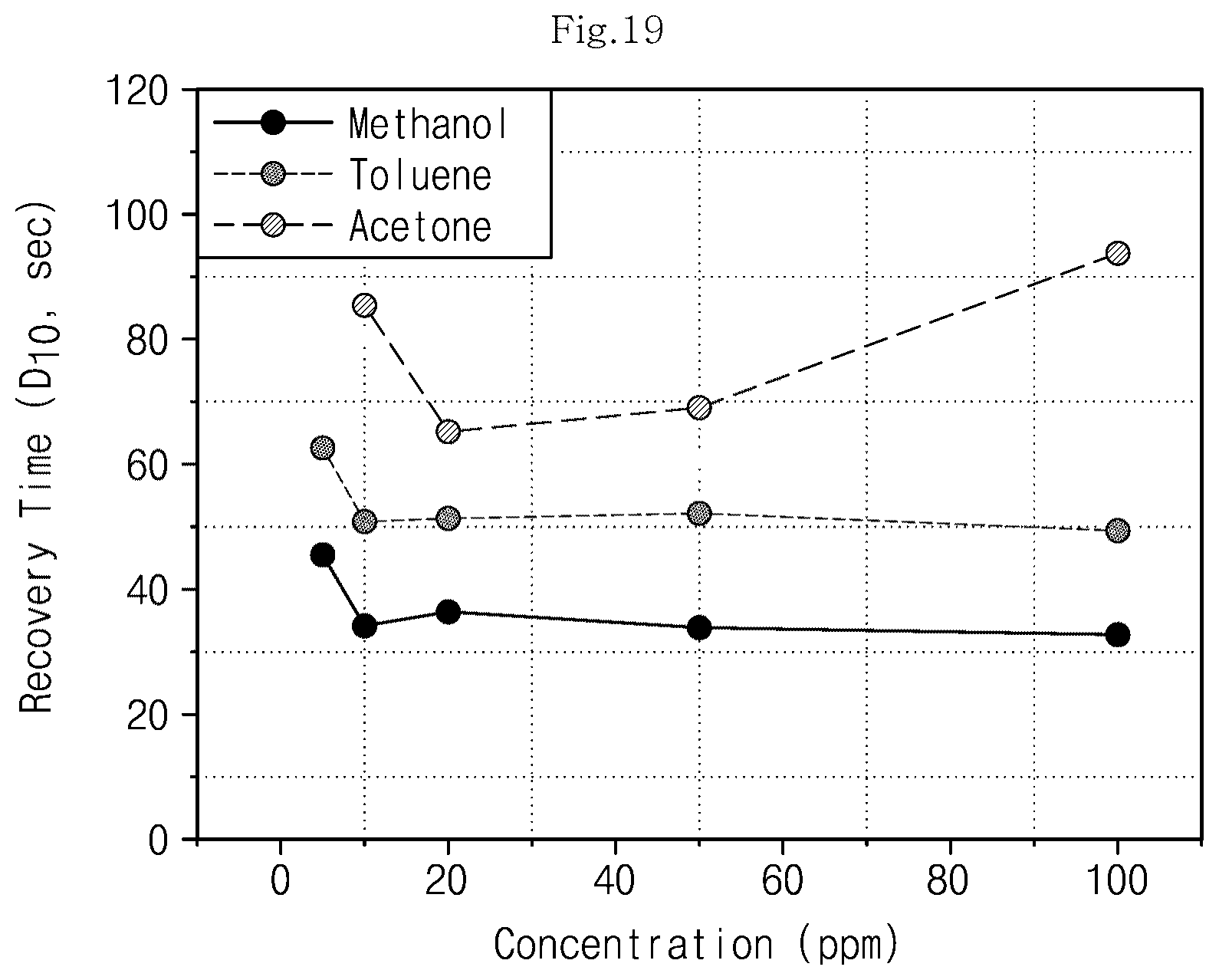 Patent US12590918 Figure 18 – Capacitive gas sensor and method for manufacturing same