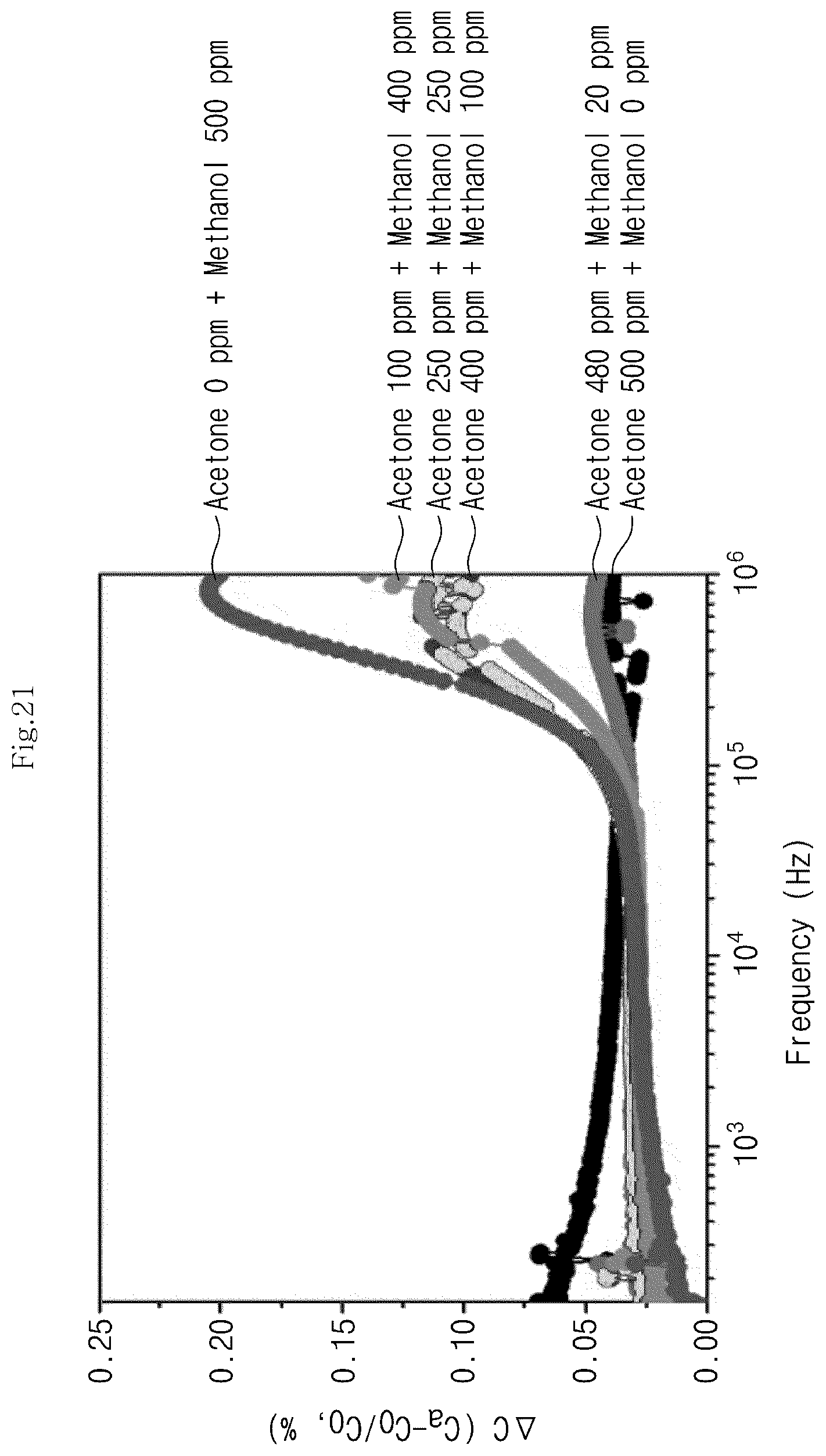Patent US12590918 Figure 20 – Capacitive gas sensor and method for manufacturing same