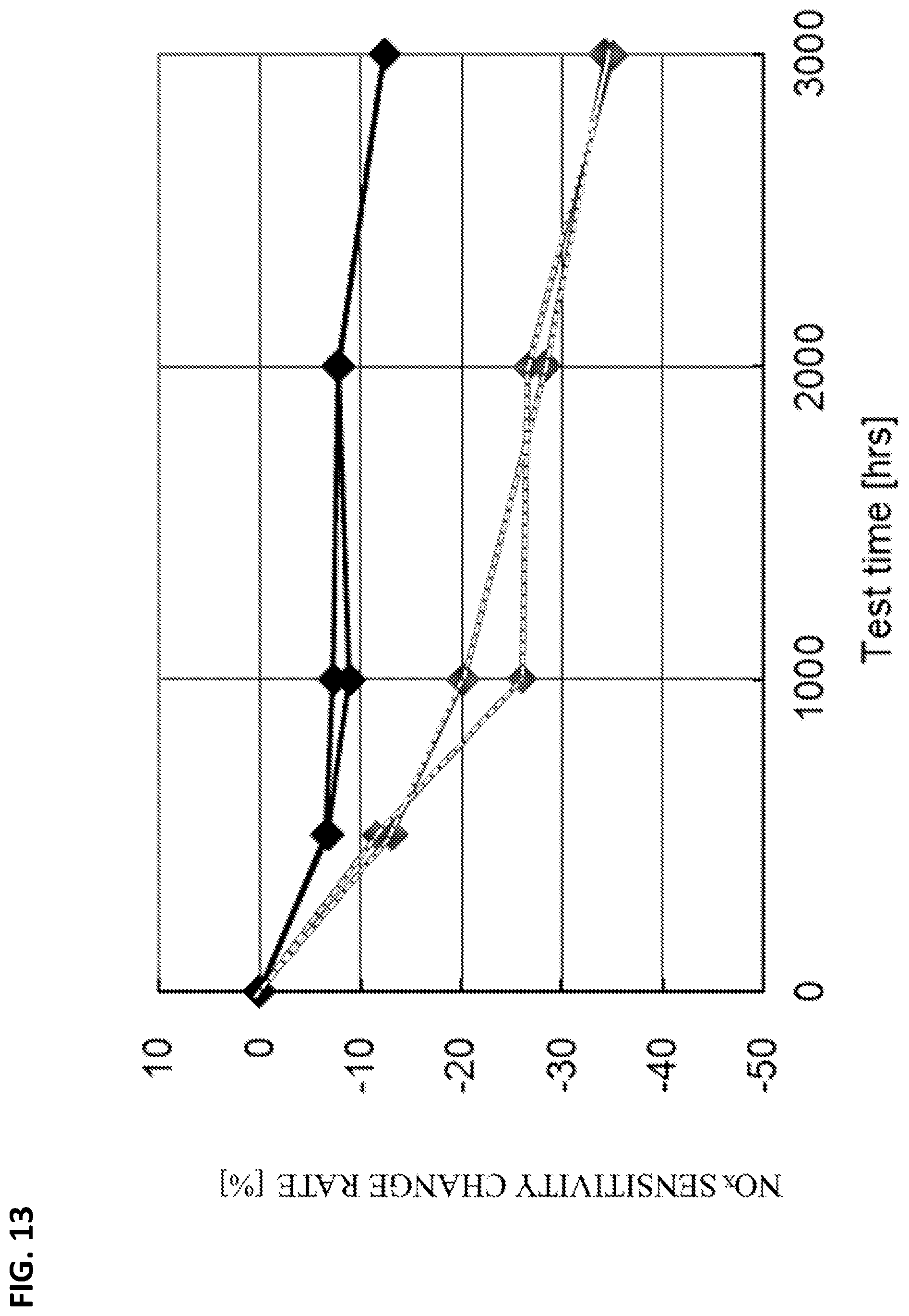 Patent US12590919 Figure 13 – Gas sensor element and gas sensor