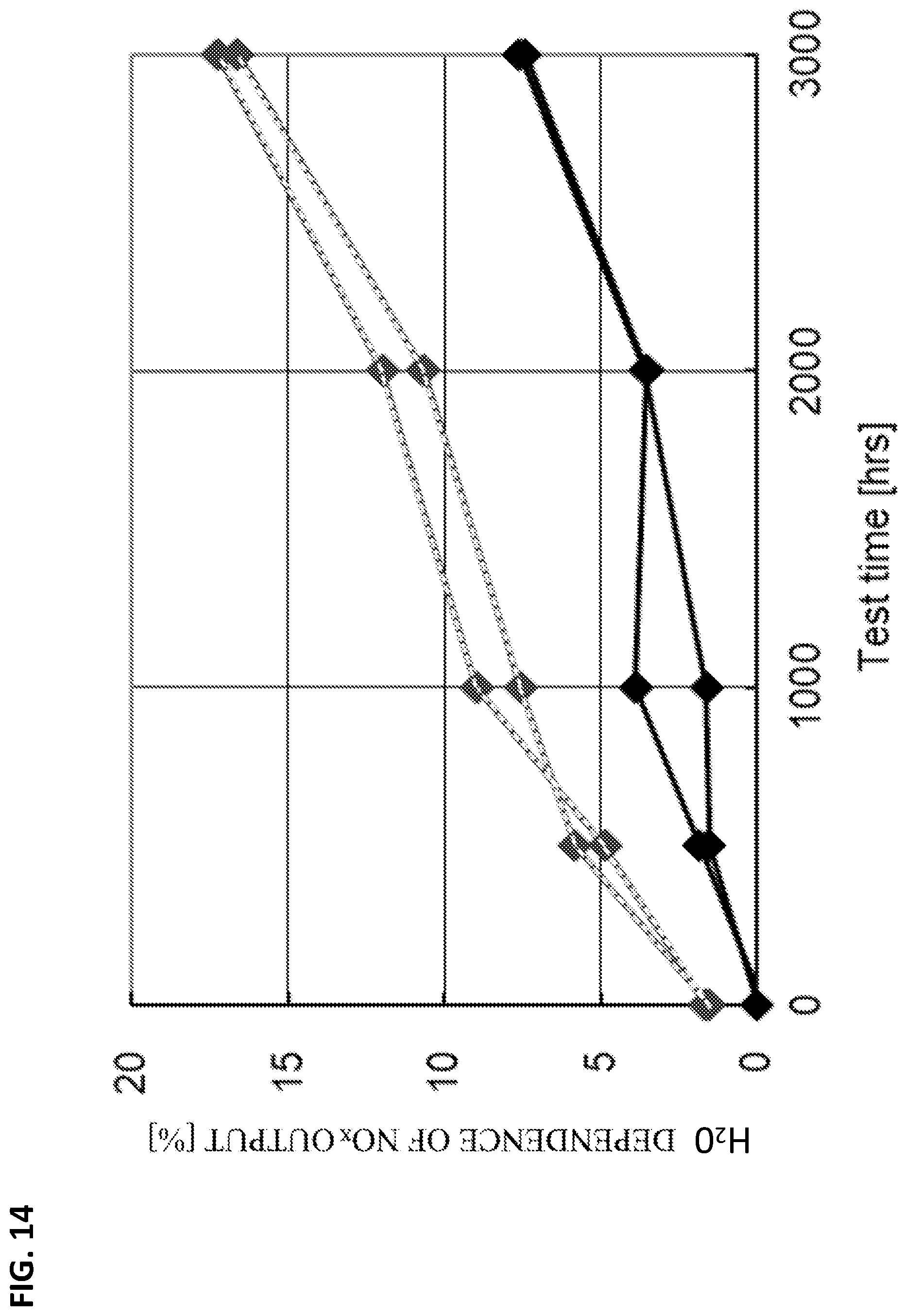 Patent US12590919 Figure 14 – Gas sensor element and gas sensor