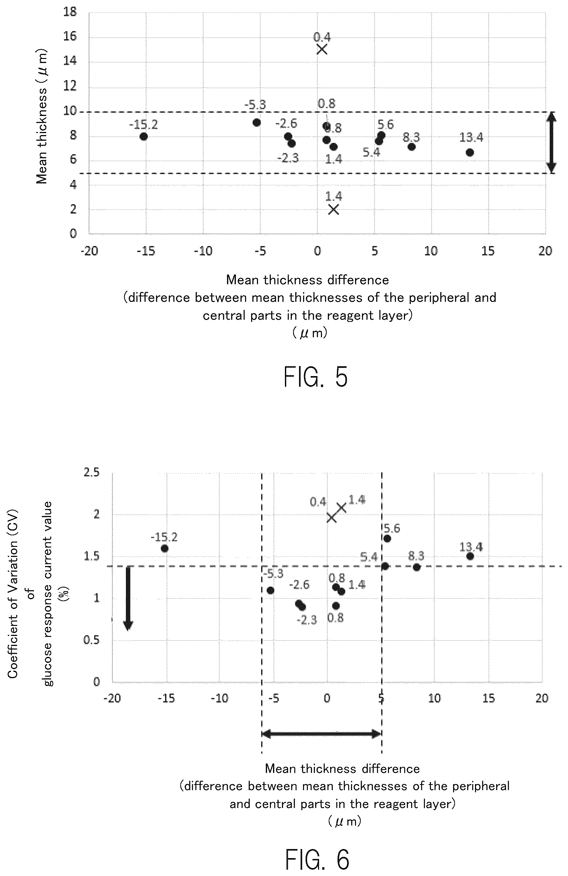 Patent US12590920 Figure 4 – Biosensor