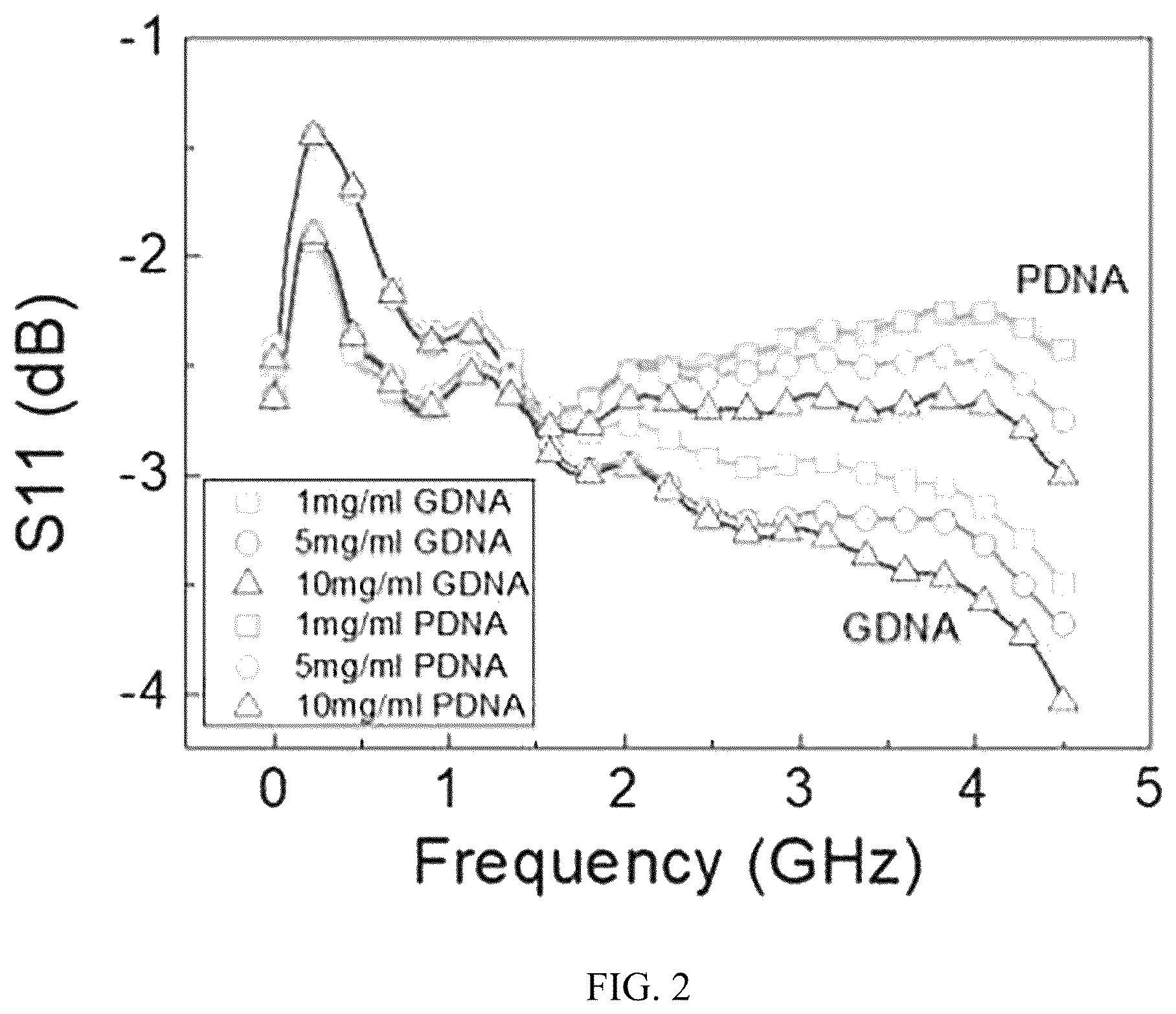 Patent US12590921 Figure 2 – Radio frequency bio sensor and manufacturing method thereof