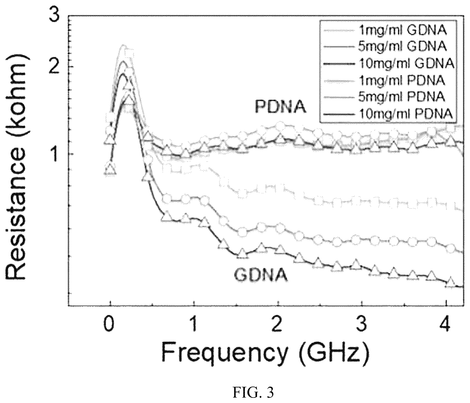 Patent US12590921 Figure 3 – Radio frequency bio sensor and manufacturing method thereof