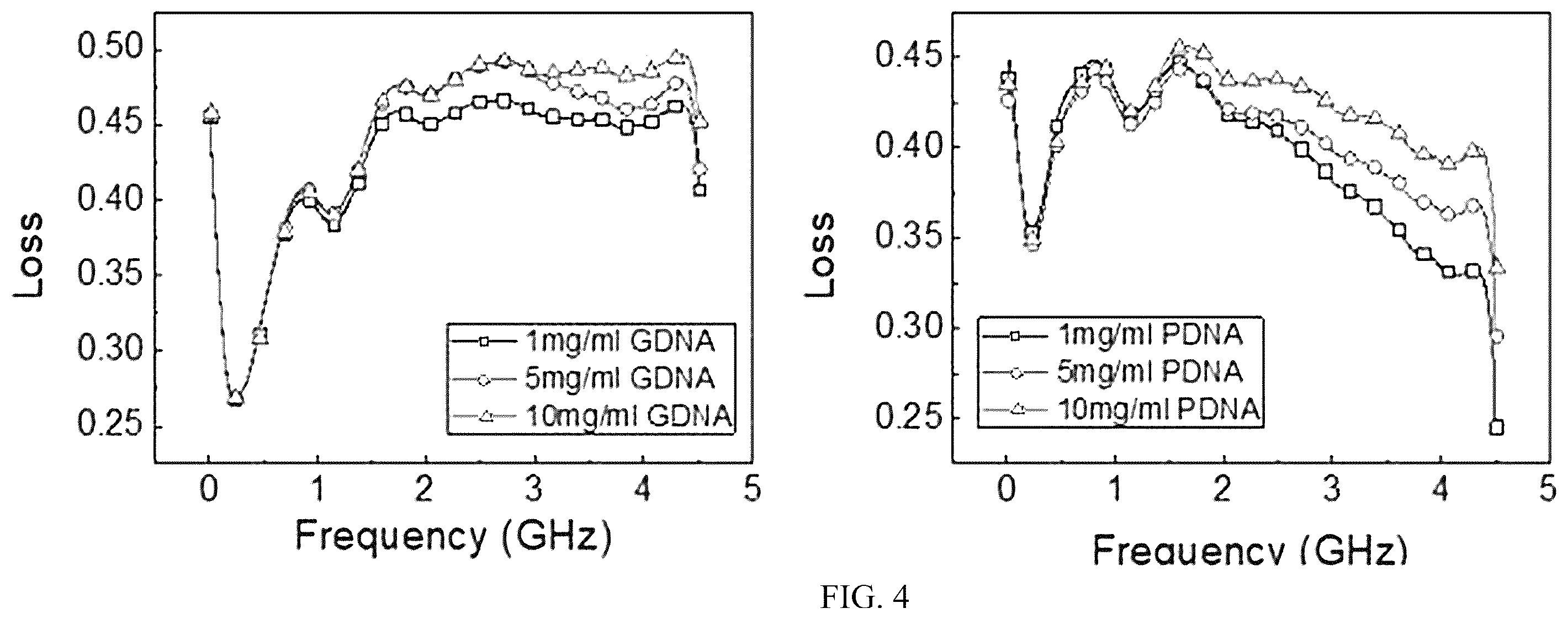 Patent US12590921 Figure 4 – Radio frequency bio sensor and manufacturing method thereof