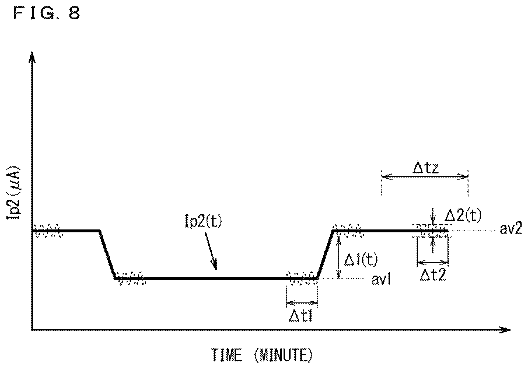 Patent US12590922 Figure 7 – Gas sensor and concentration correction method for use in gas sensor