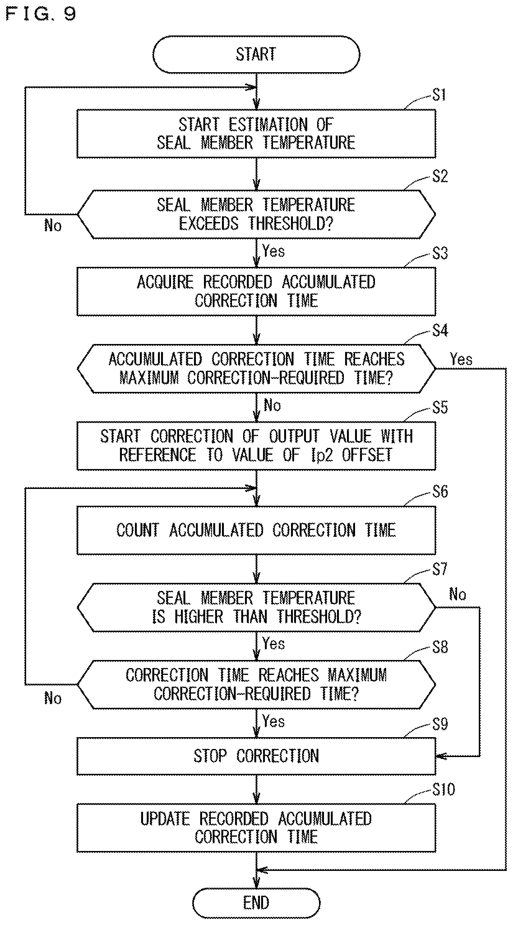 Patent US12590922 Figure 8 – Gas sensor and concentration correction method for use in gas sensor