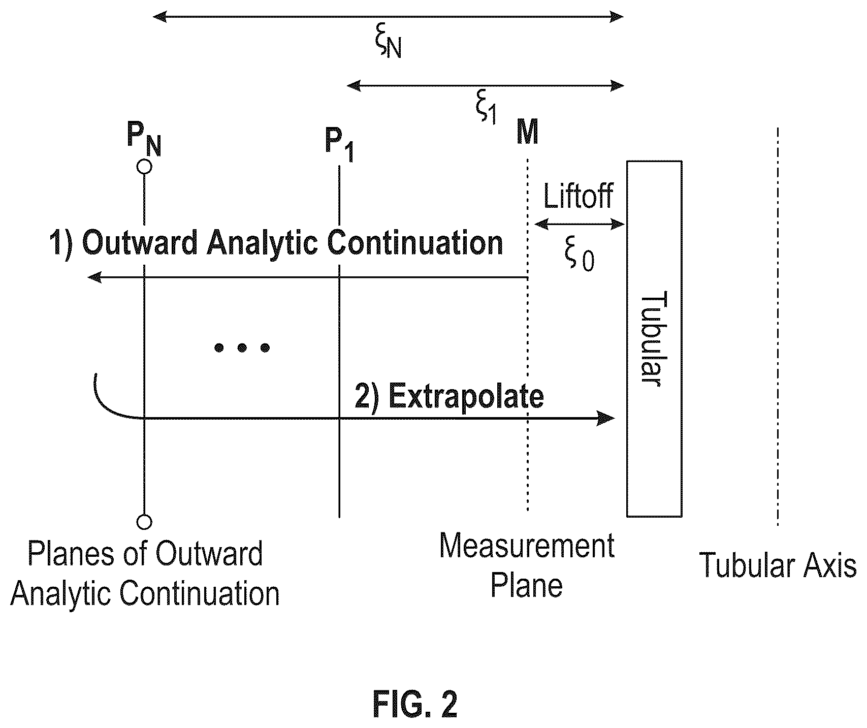Patent US12590925 Figure 2 – Coiled tubing and casing inspection based on magnetic flux leakage measurements