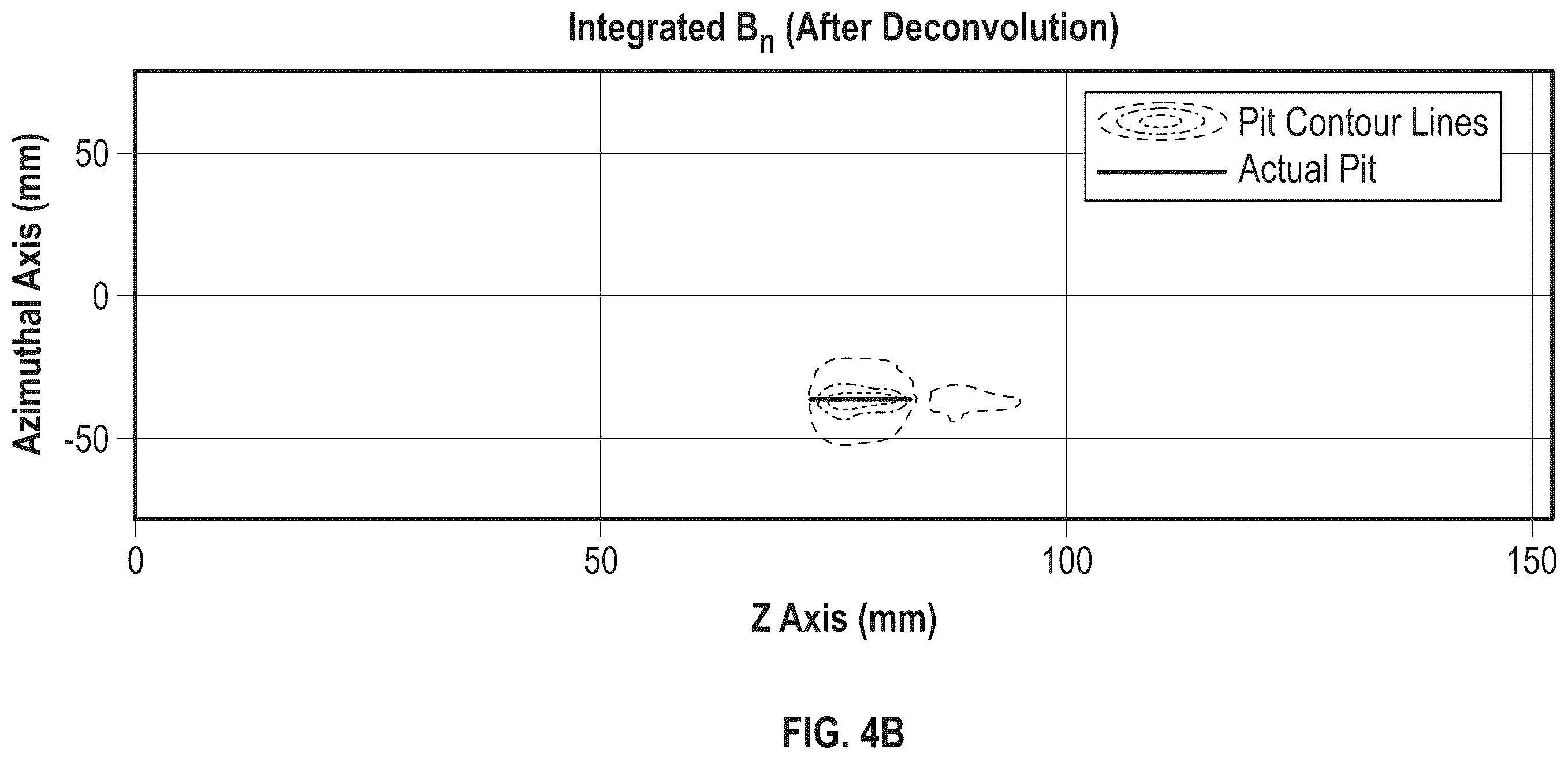 Patent US12590925 Figure 8 – Coiled tubing and casing inspection based on magnetic flux leakage measurements