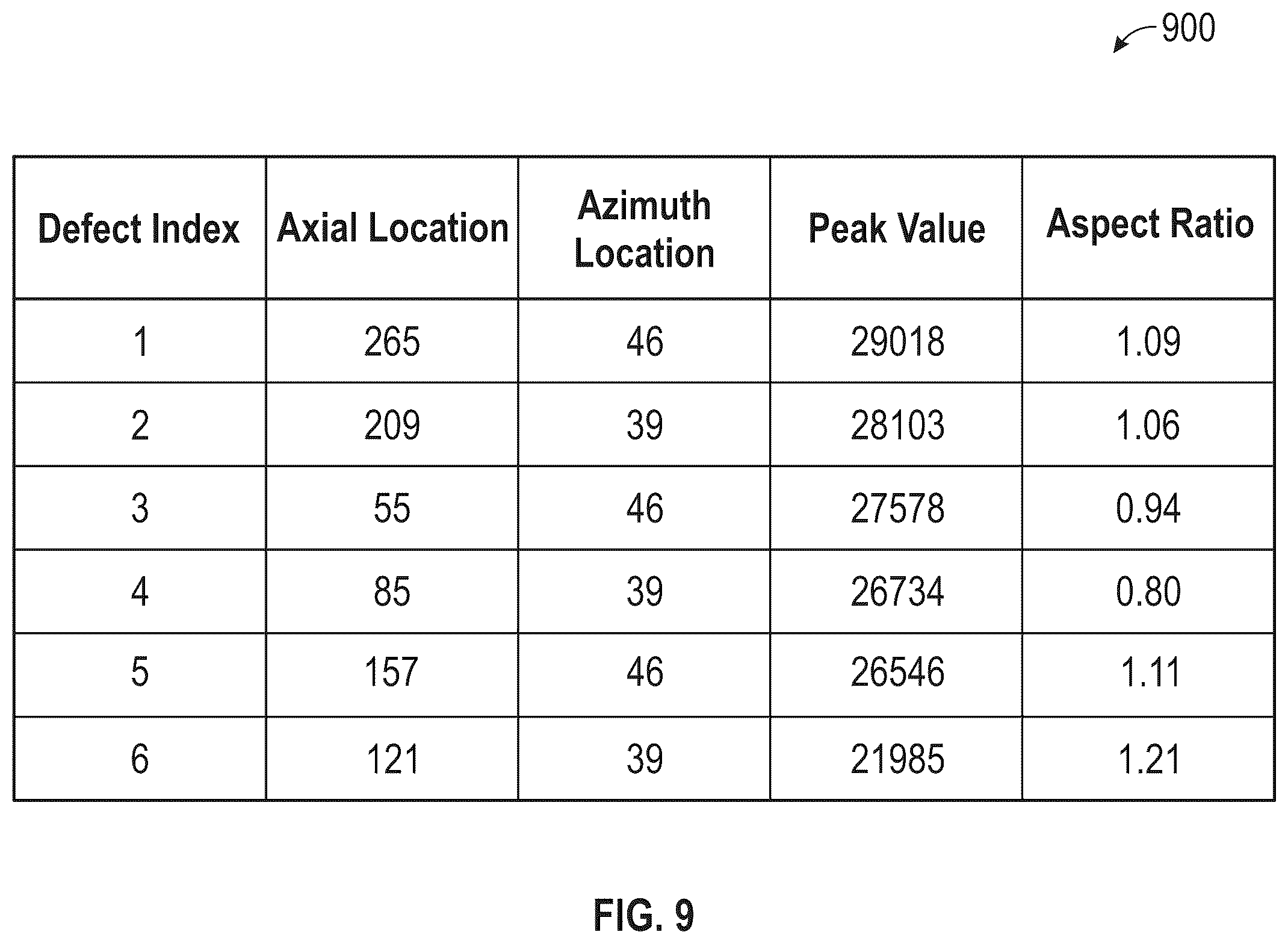 Patent US12590925 Figure 15 – Coiled tubing and casing inspection based on magnetic flux leakage measurements