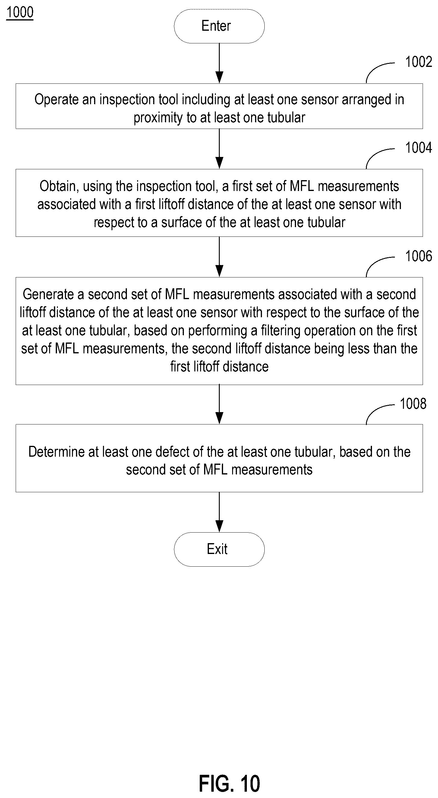Patent US12590925 Figure 16 – Coiled tubing and casing inspection based on magnetic flux leakage measurements