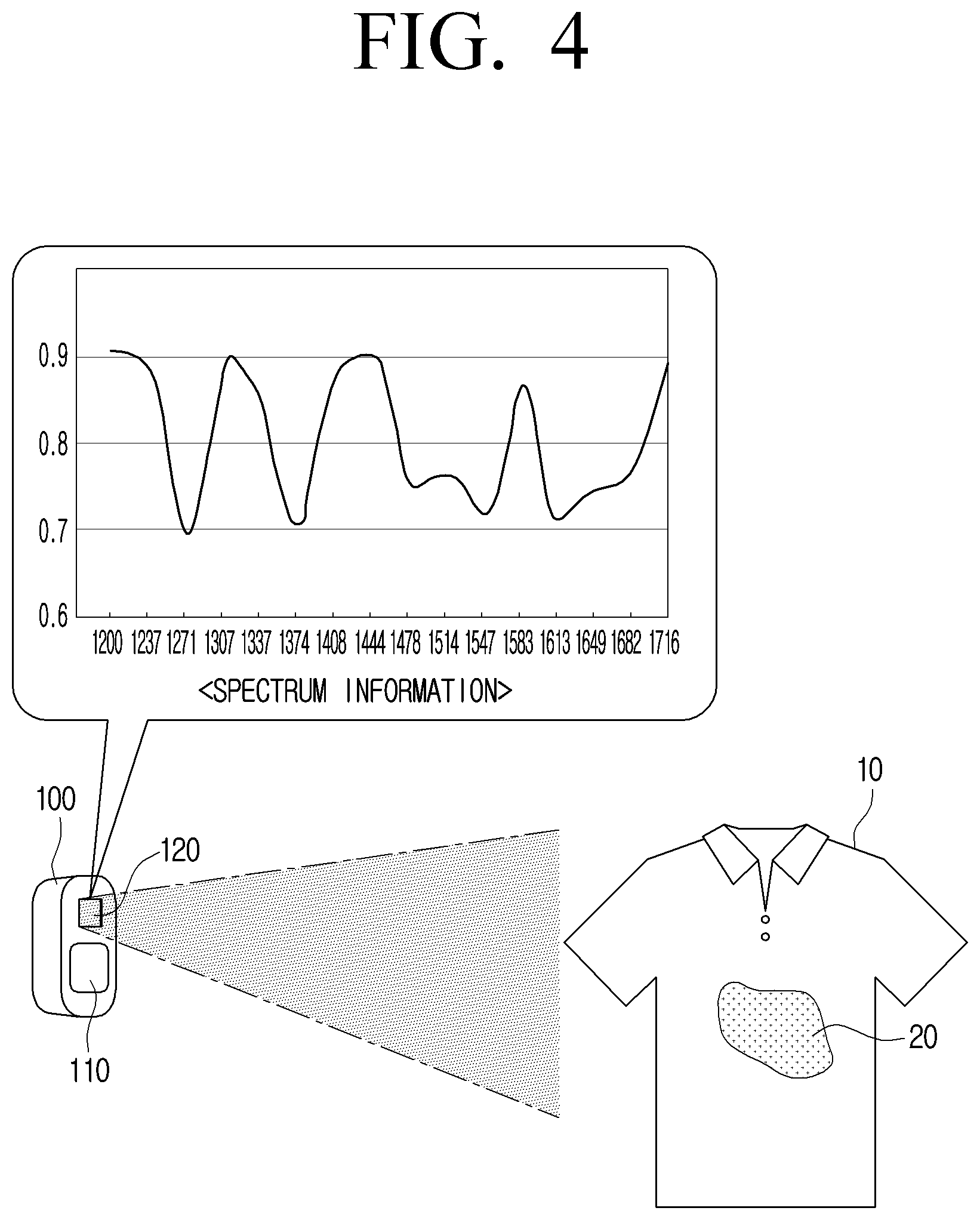 Patent US12590927 Figure 4 – Electronic device and control method therefor