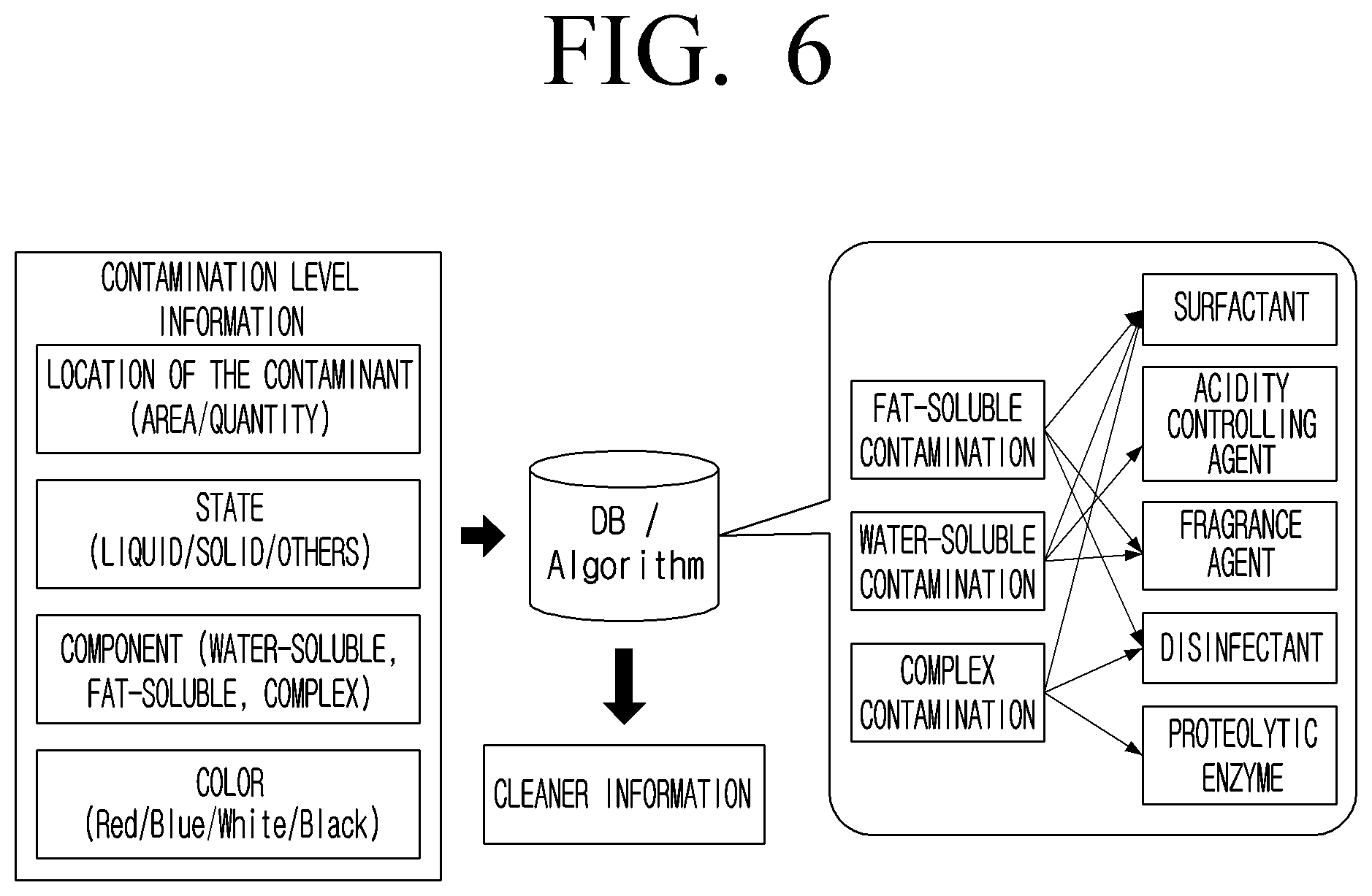 Patent US12590927 Figure 6 – Electronic device and control method therefor