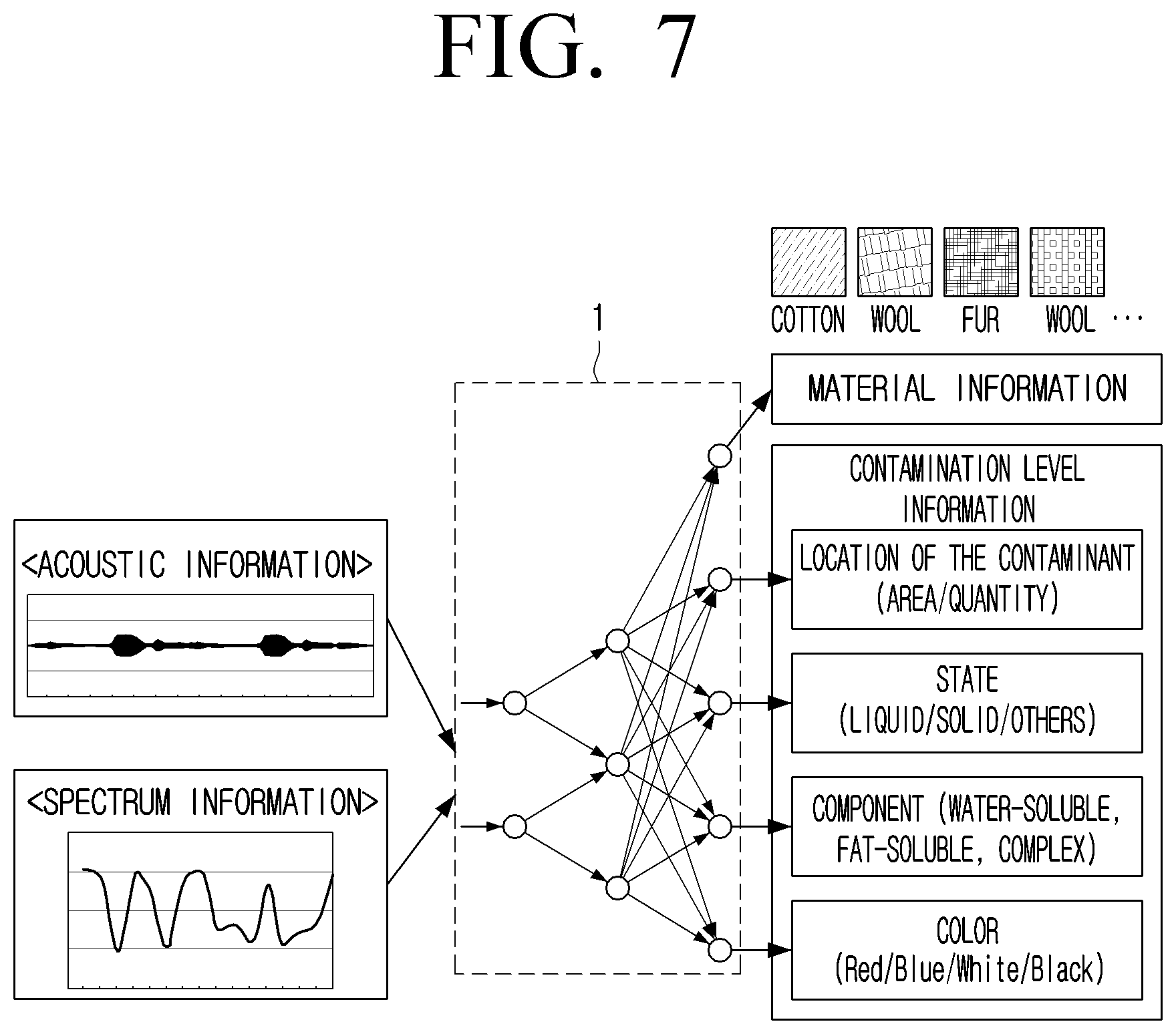 Patent US12590927 Figure 7 – Electronic device and control method therefor