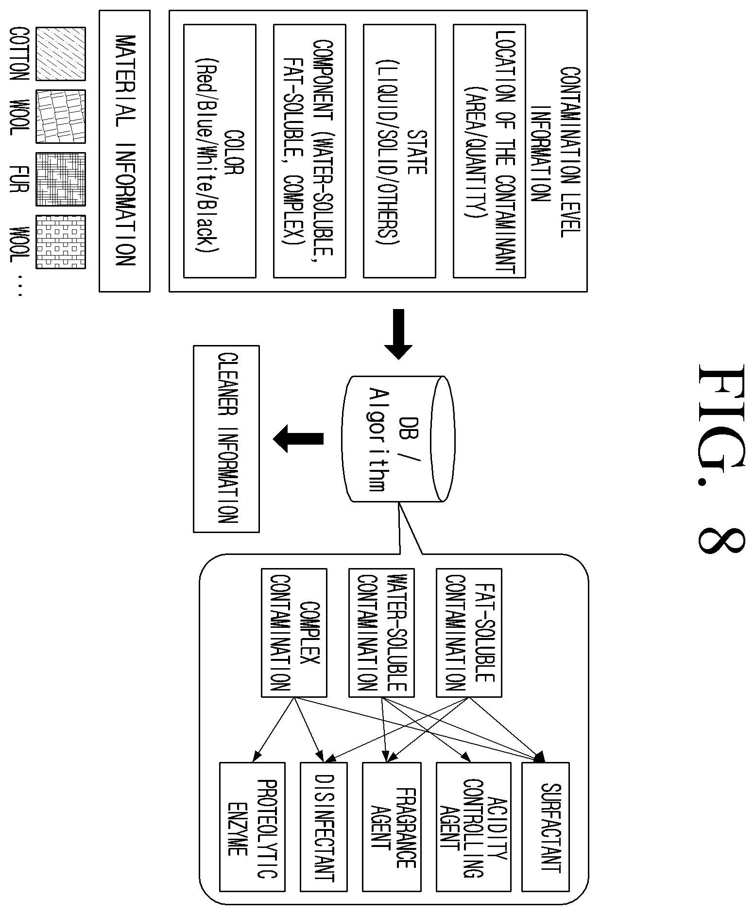 Patent US12590927 Figure 8 – Electronic device and control method therefor