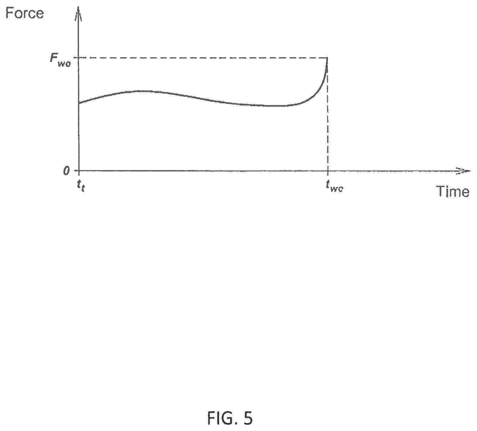 Patent US12590929 Figure 7 – Automated ultrasonic press systems and methods for welding physically variant components