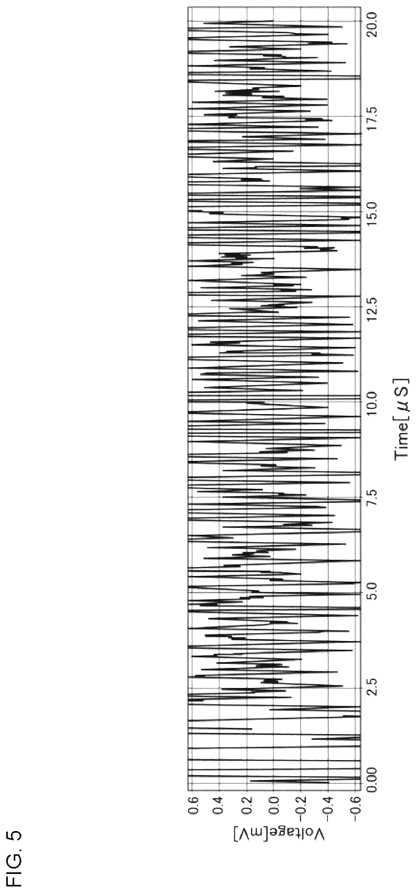 Patent US12590931 Figure 5 – Characteristics measurement device for object to be measured and characteristics measurement method for object to be measured