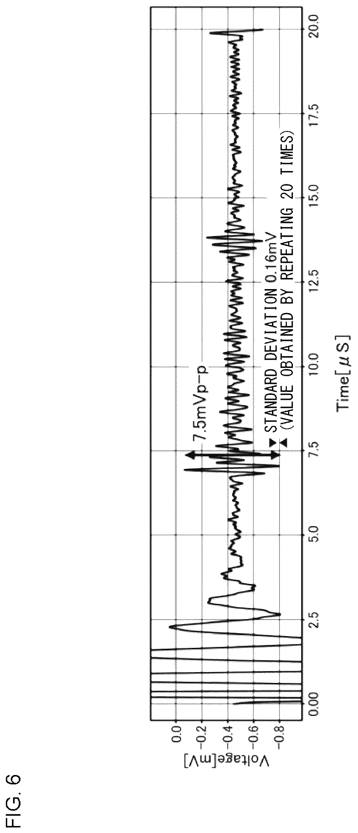 Patent US12590931 Figure 6 – Characteristics measurement device for object to be measured and characteristics measurement method for object to be measured