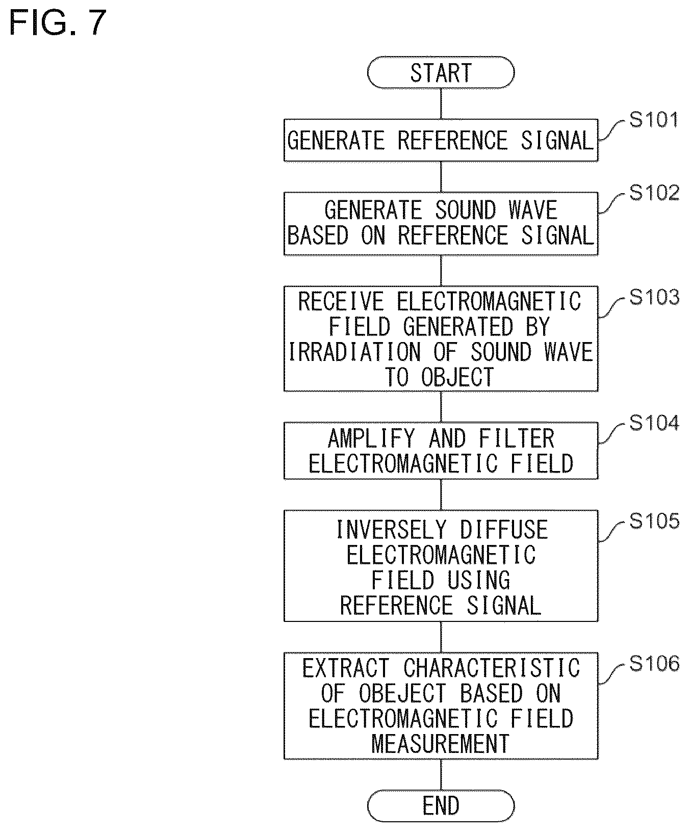 Patent US12590931 Figure 7 – Characteristics measurement device for object to be measured and characteristics measurement method for object to be measured