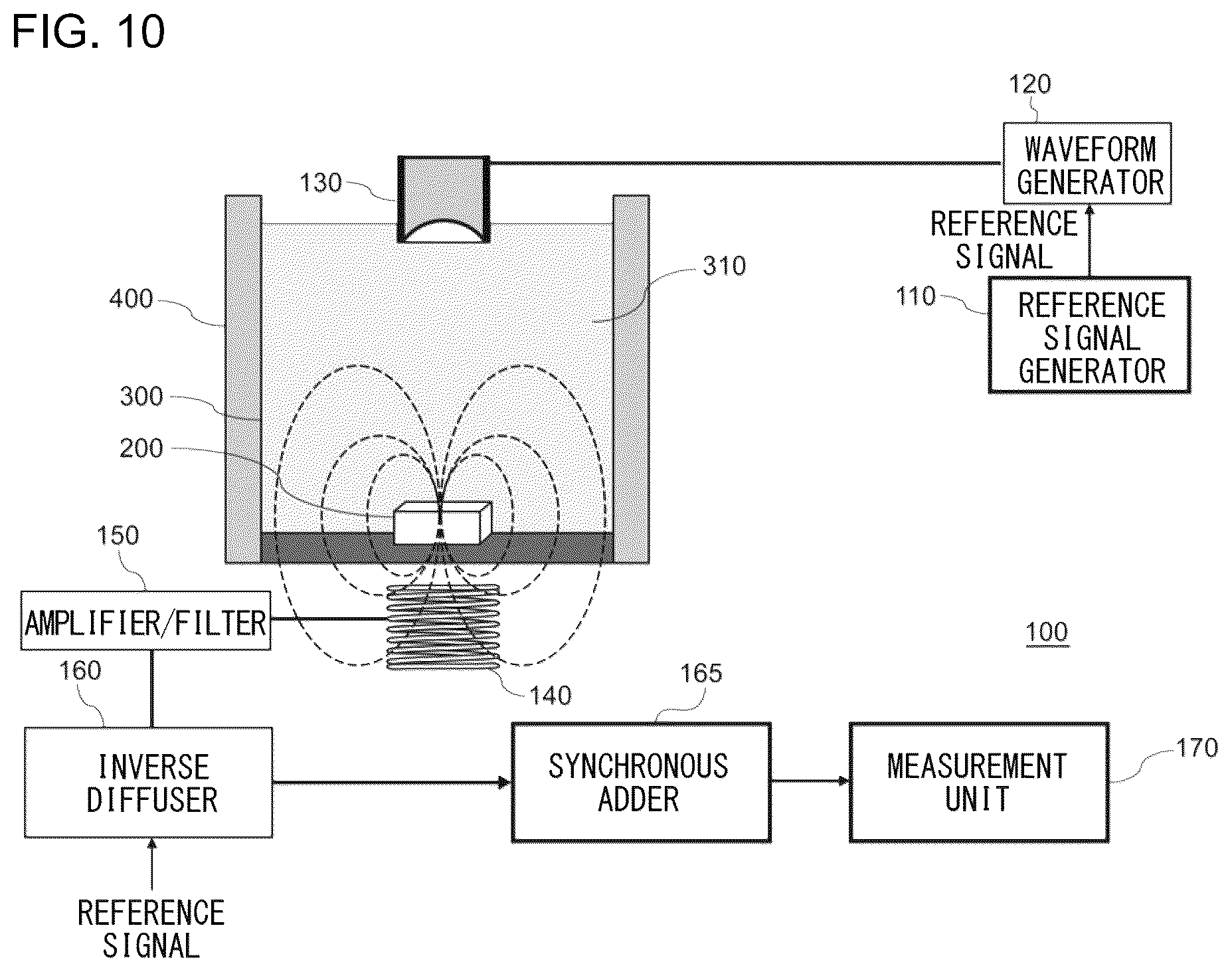 Patent US12590931 Figure 9 – Characteristics measurement device for object to be measured and characteristics measurement method for object to be measured