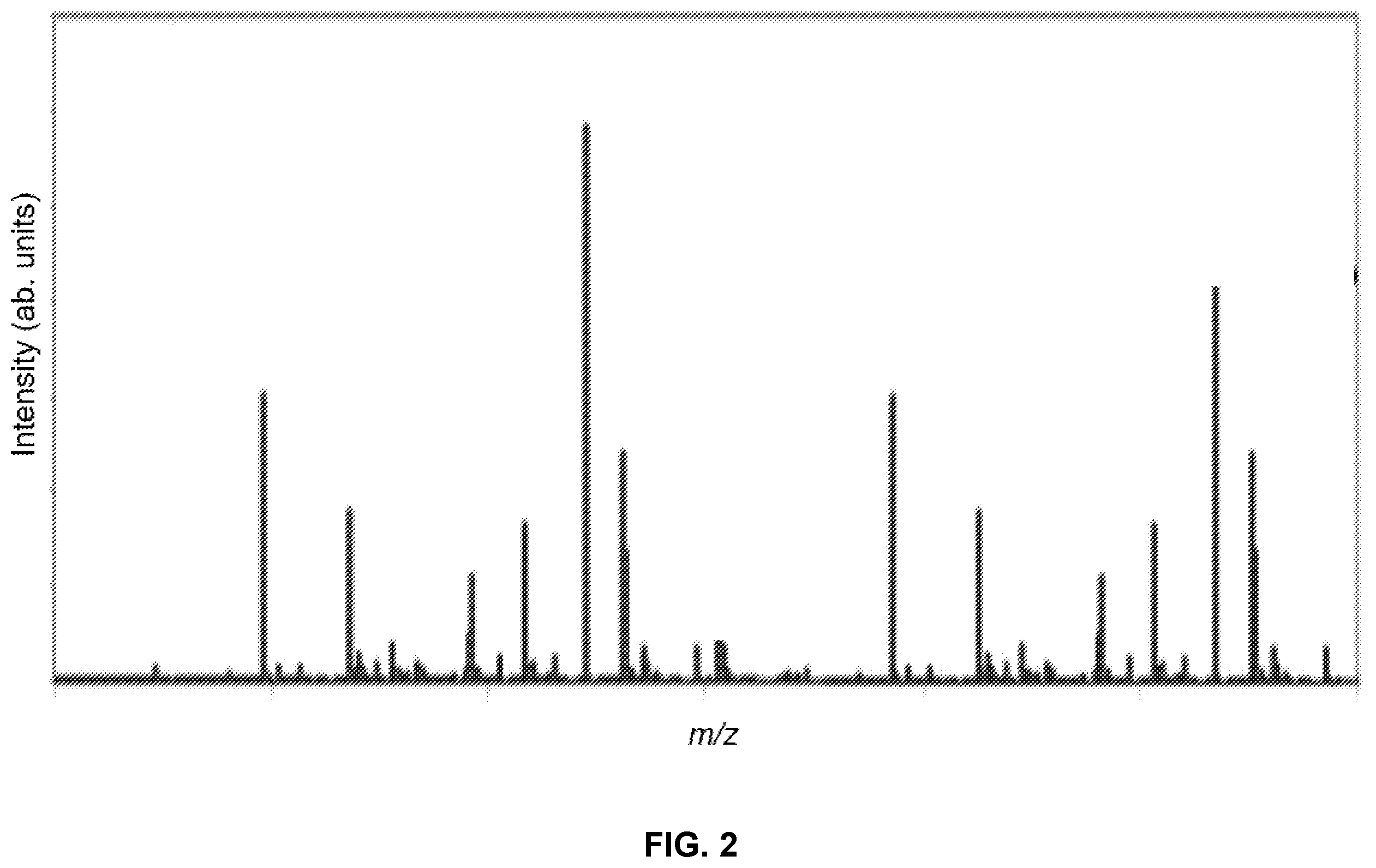 Patent US12590935 Figure 2 – Bio-identification using low resolution tandem mass spectrometry