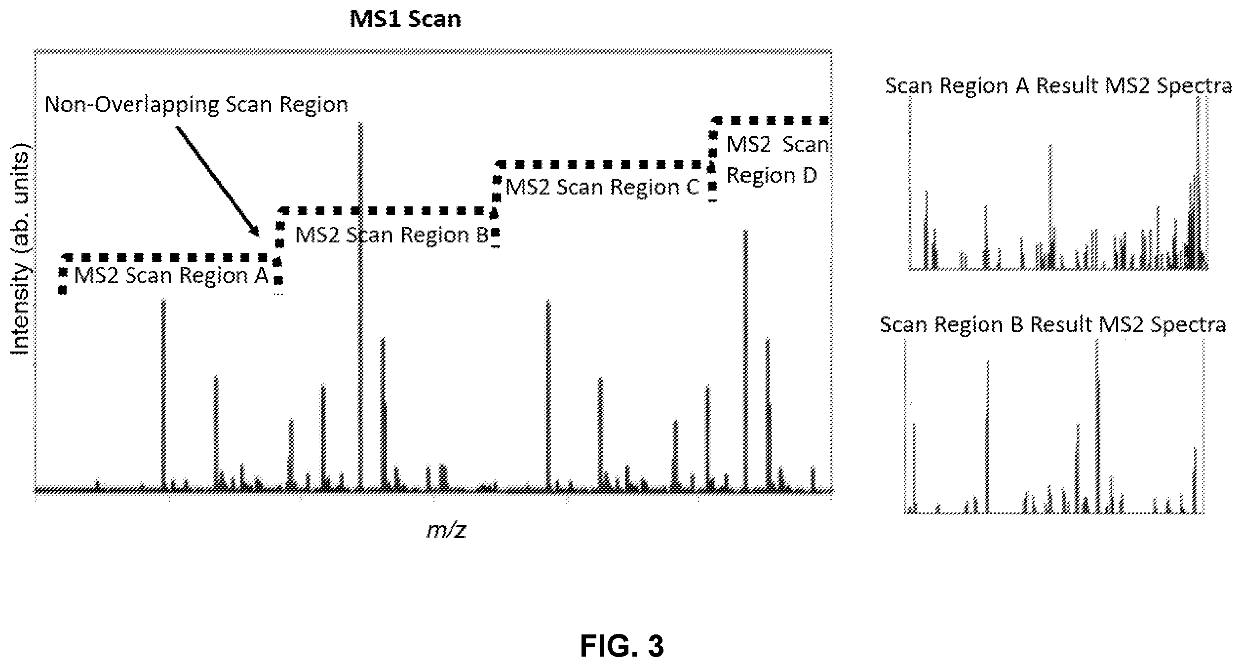 Patent US12590935 Figure 3 – Bio-identification using low resolution tandem mass spectrometry