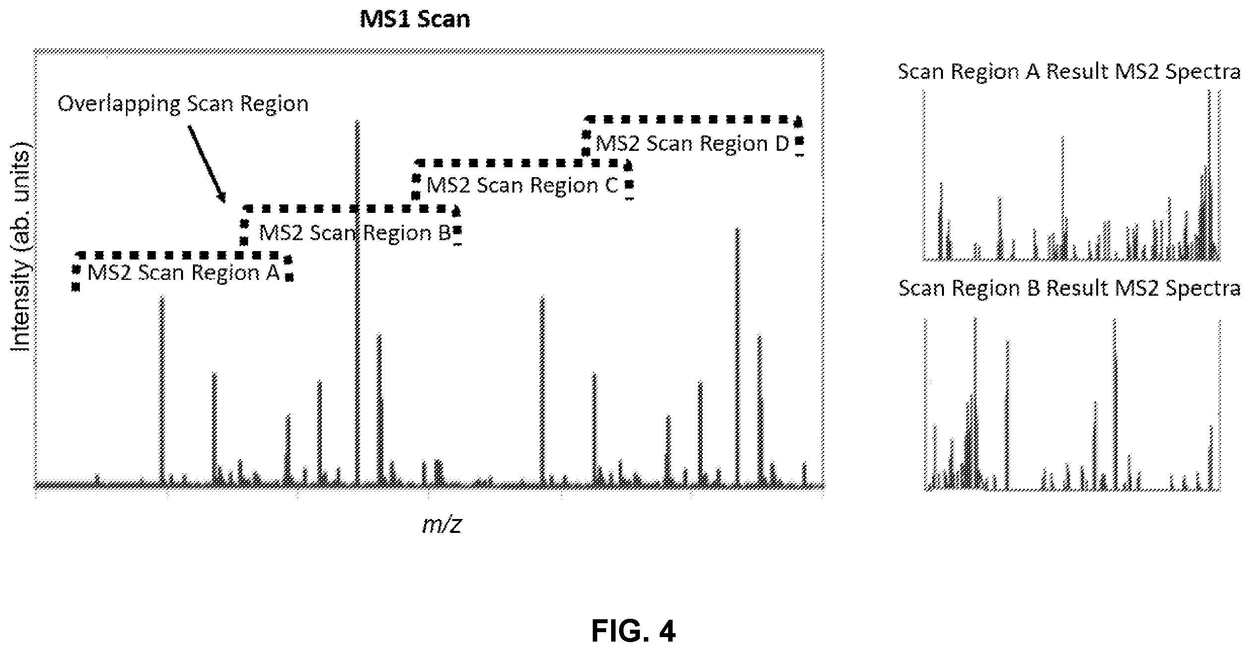 Patent US12590935 Figure 4 – Bio-identification using low resolution tandem mass spectrometry