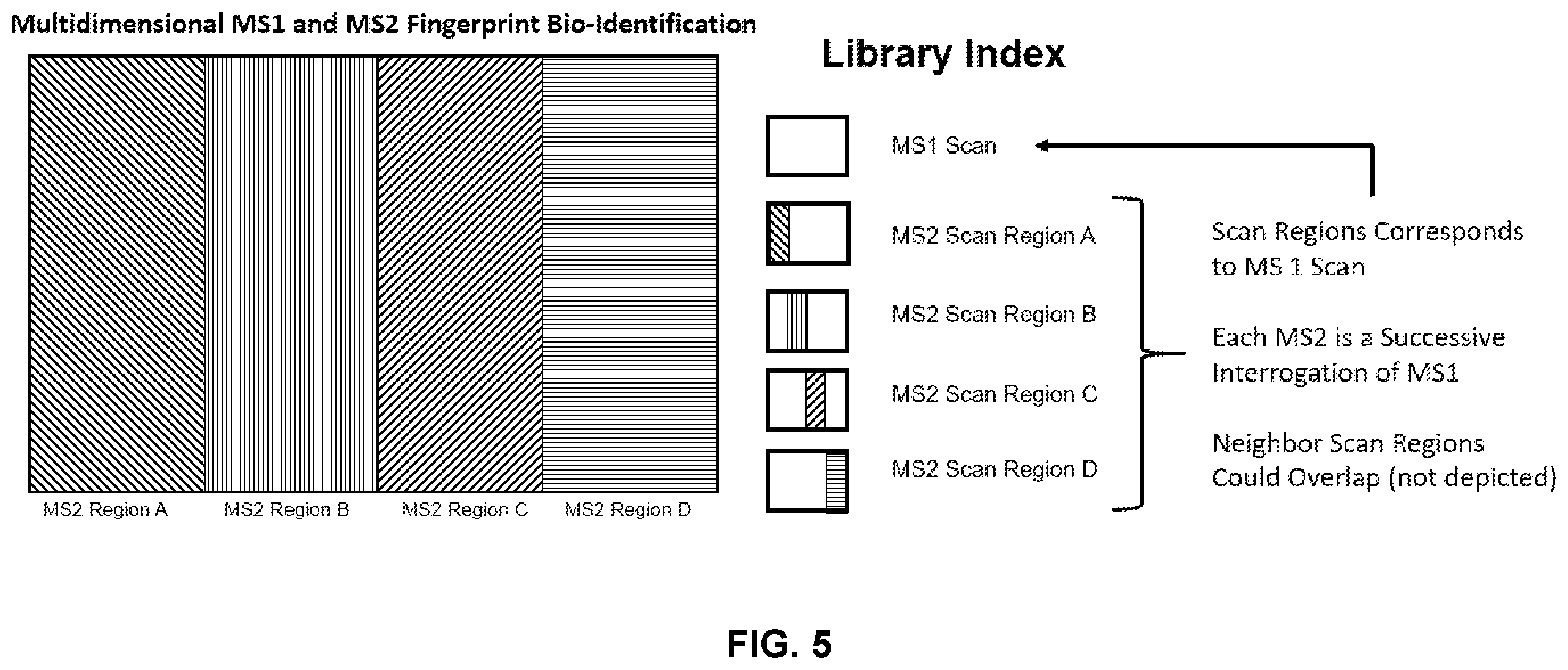 Patent US12590935 Figure 5 – Bio-identification using low resolution tandem mass spectrometry