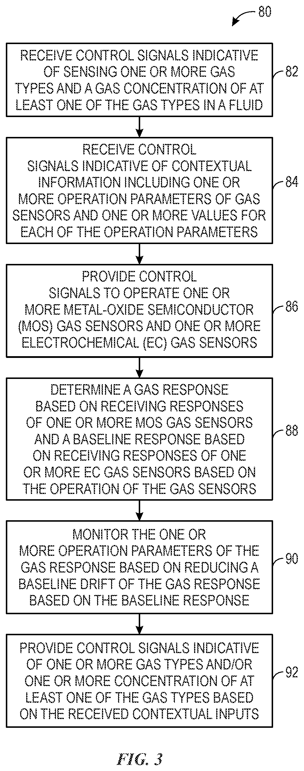 Patent US12590936 Figure 3 – Multi-frequency sensing system and method