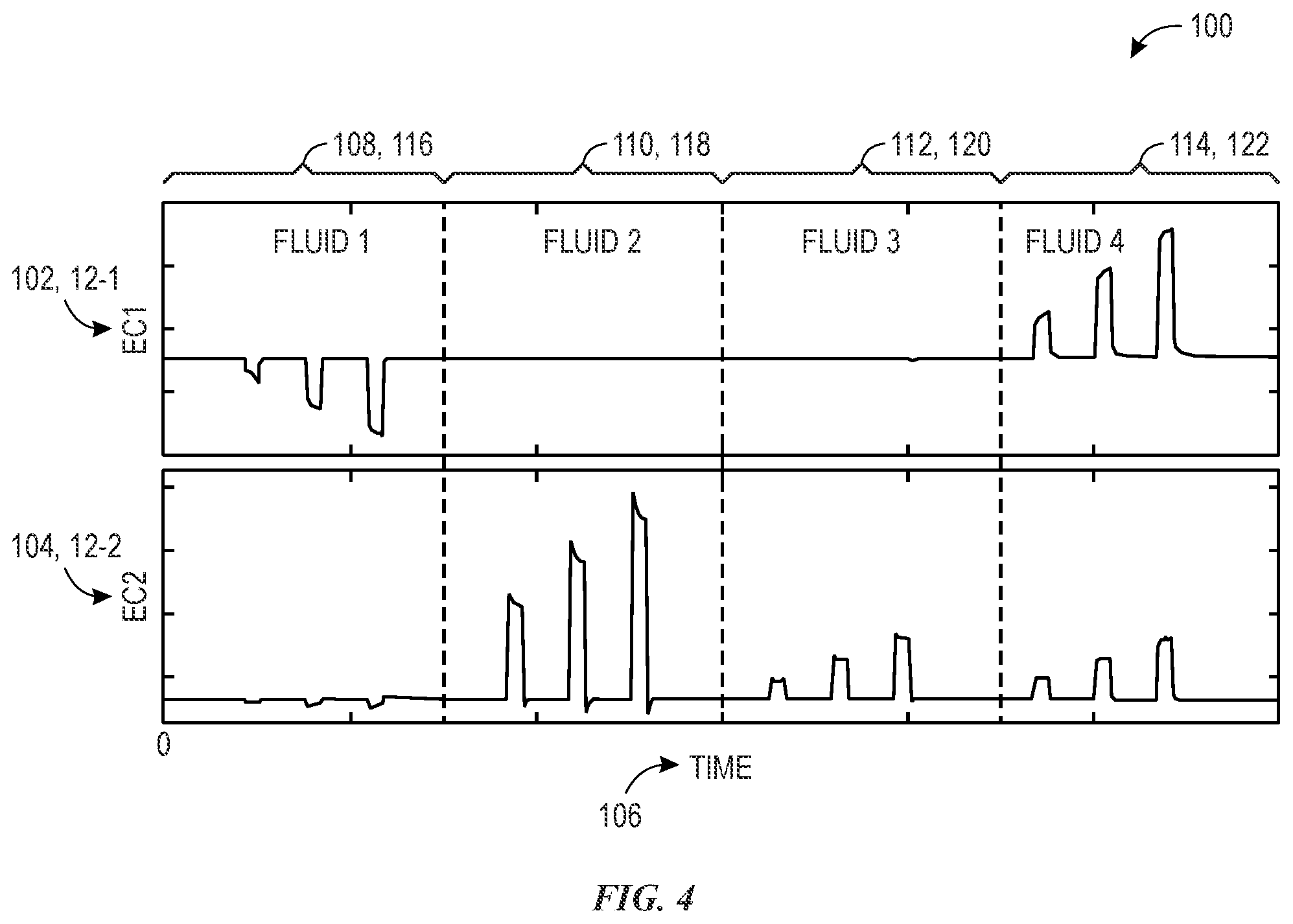 Patent US12590936 Figure 4 – Multi-frequency sensing system and method