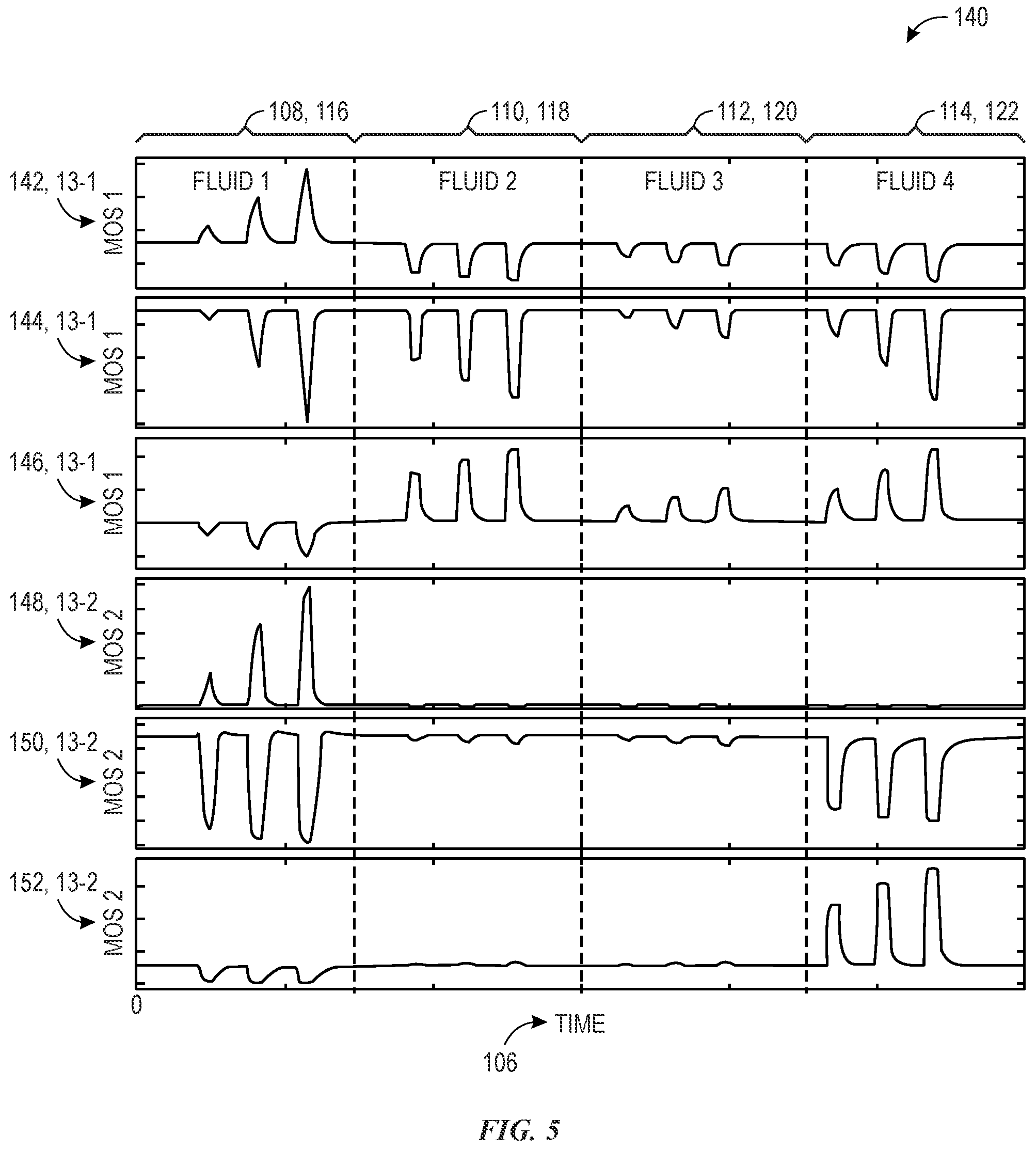 Patent US12590936 Figure 5 – Multi-frequency sensing system and method