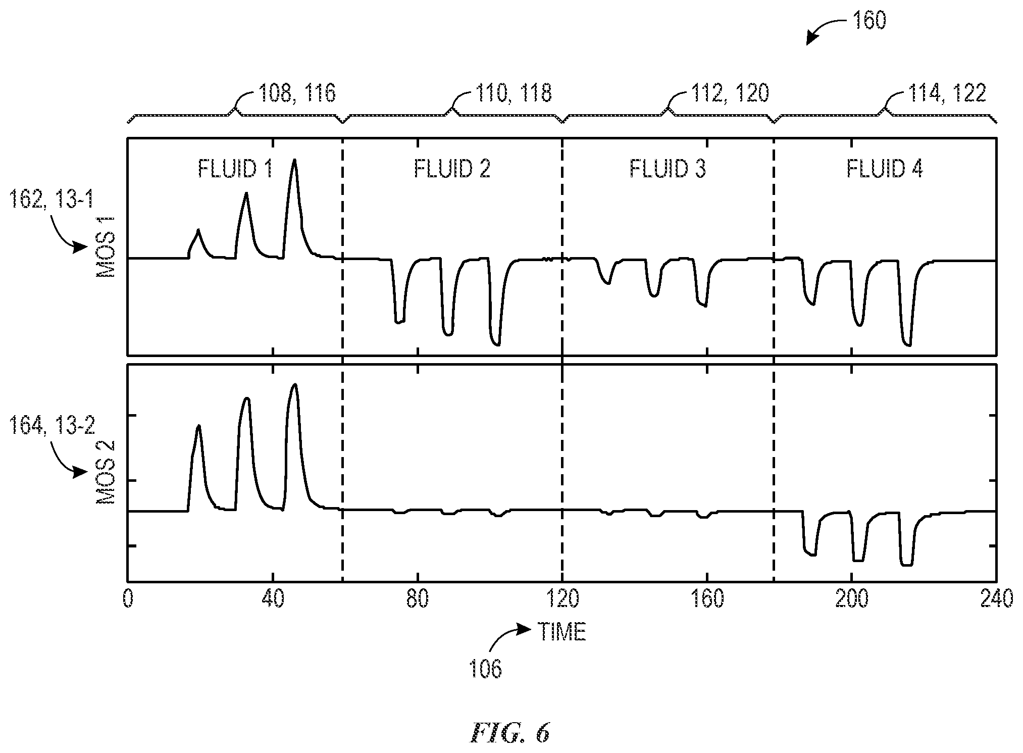 Patent US12590936 Figure 6 – Multi-frequency sensing system and method