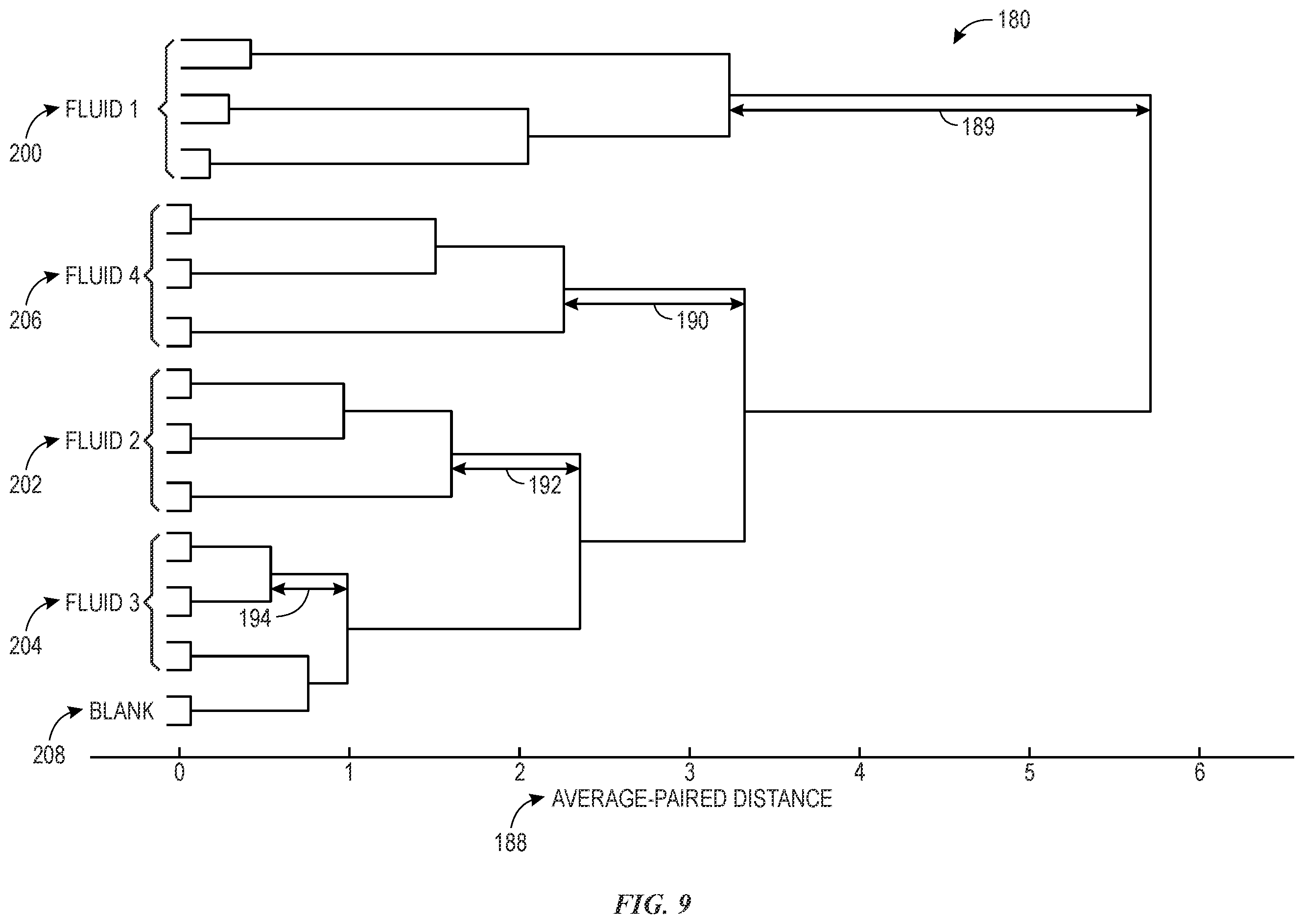 Patent US12590936 Figure 9 – Multi-frequency sensing system and method