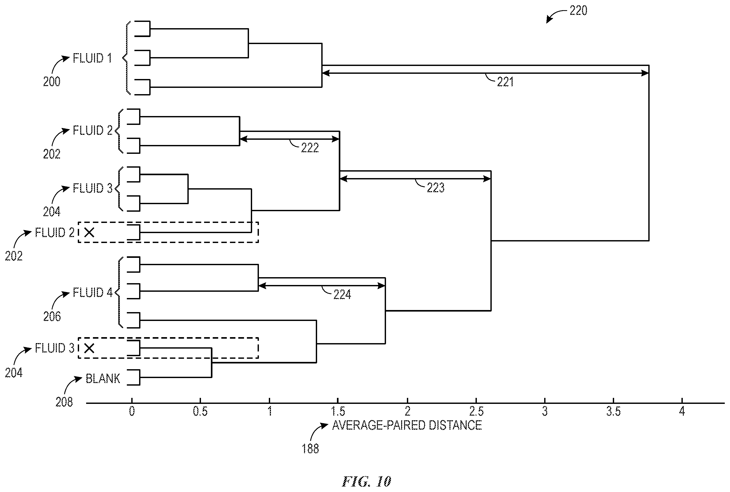 Patent US12590936 Figure 10 – Multi-frequency sensing system and method