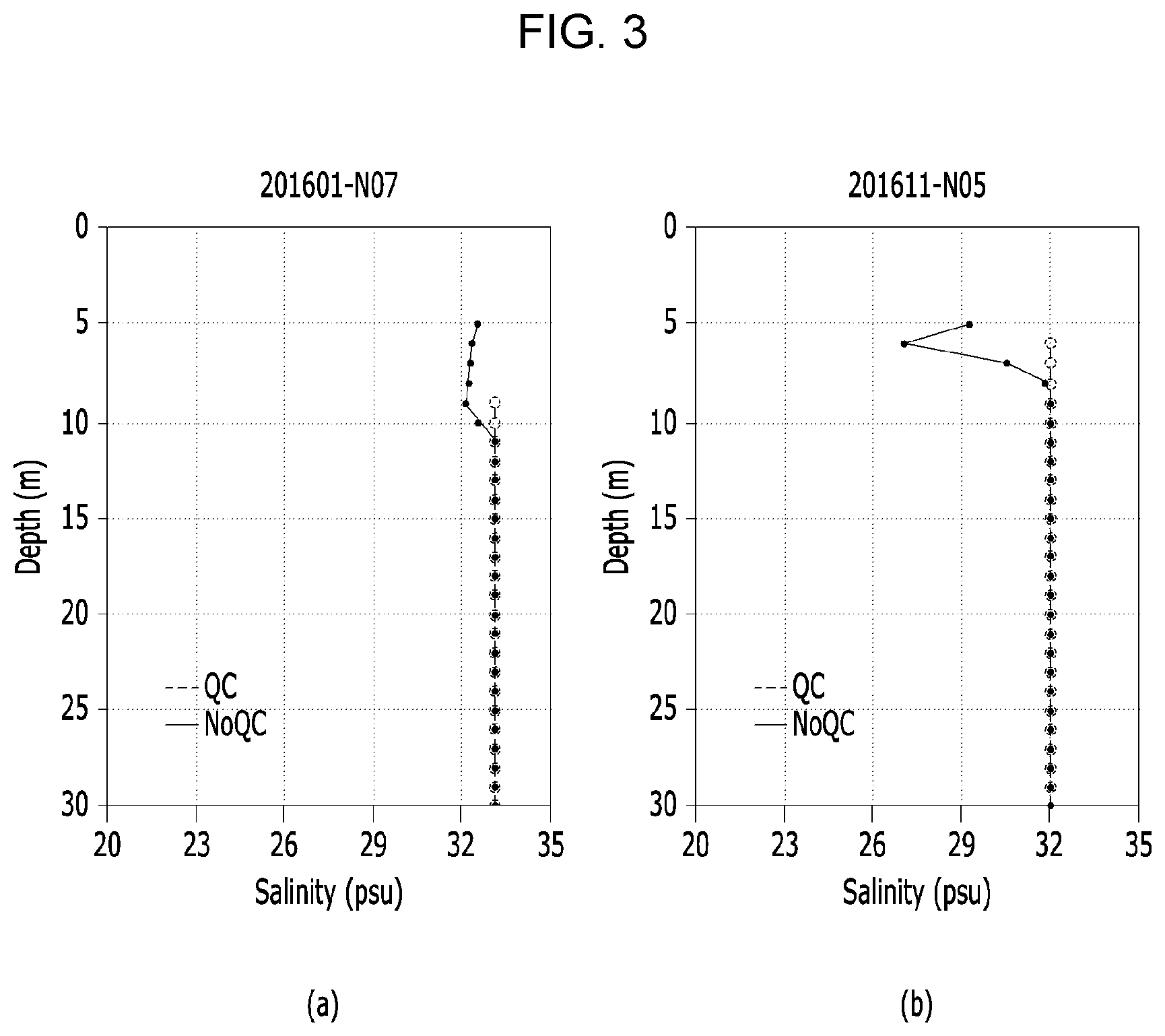 Patent US12590937 Figure 2 – Method and apparatus for calibrating CTD observation information