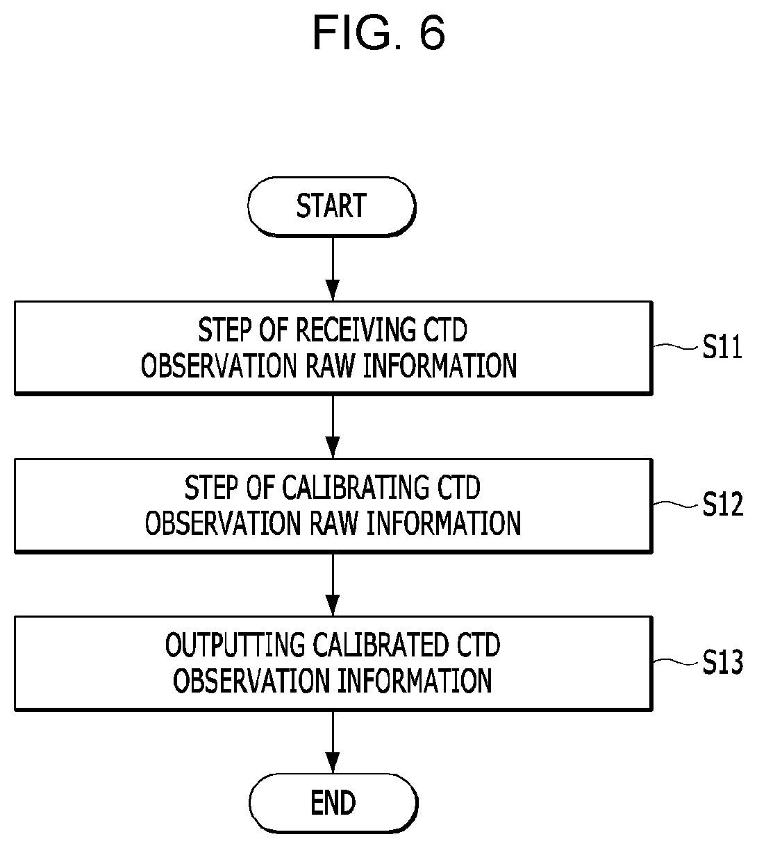 Patent US12590937 Figure 5 – Method and apparatus for calibrating CTD observation information