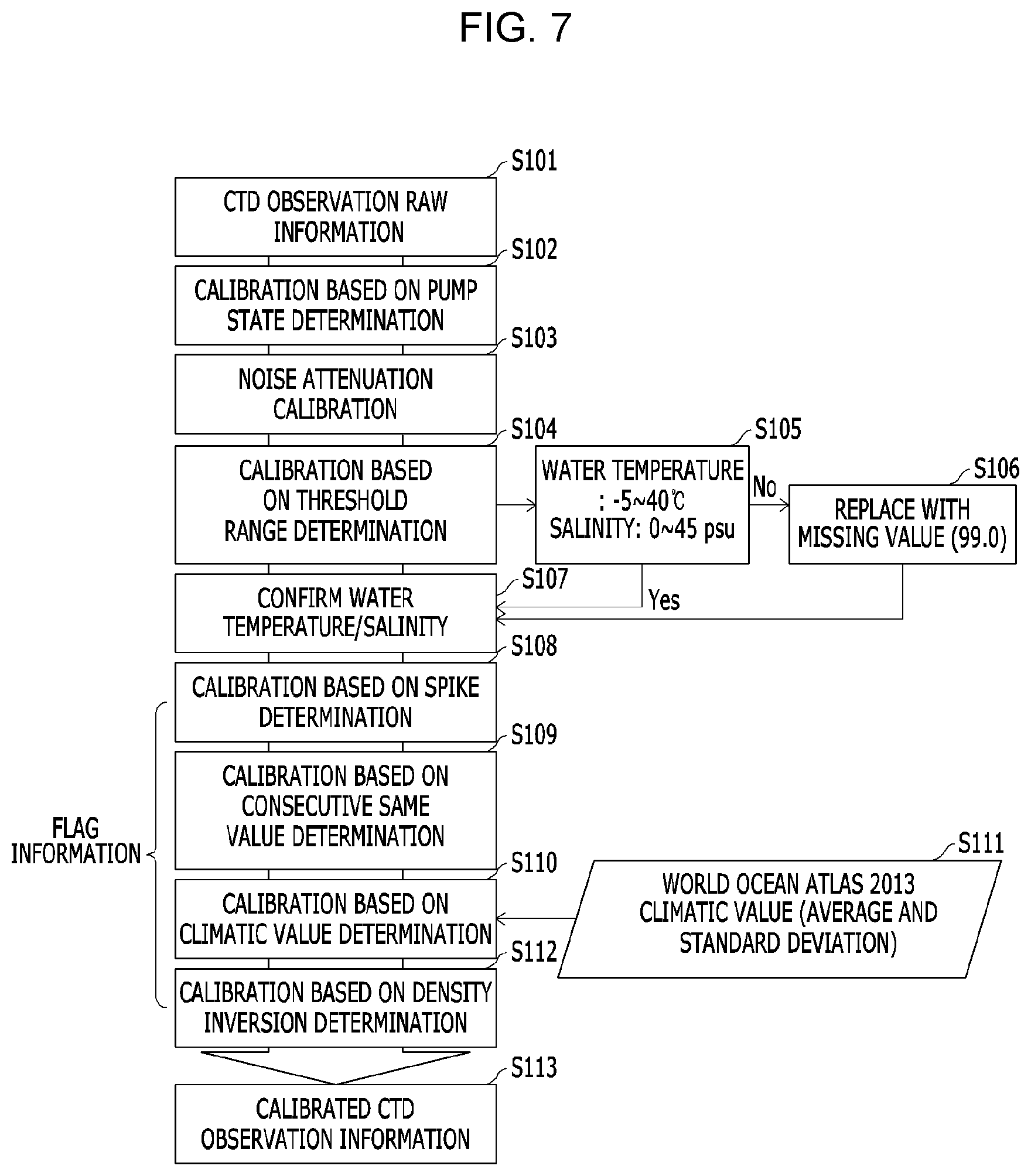 Patent US12590937 Figure 6 – Method and apparatus for calibrating CTD observation information