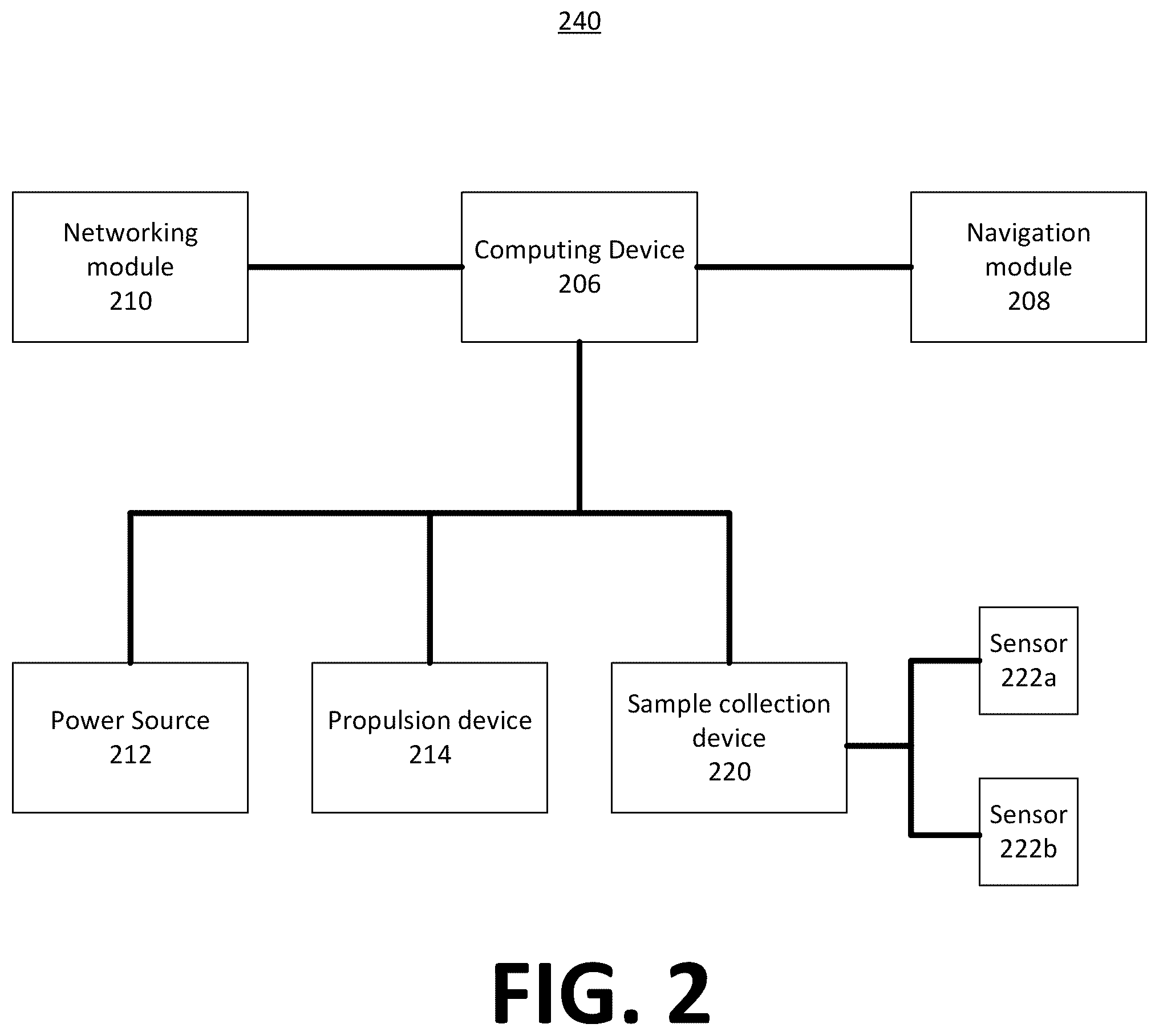 Patent US12590939 Figure 2 – Systems, methods, and devices for detecting harmful algal blooms