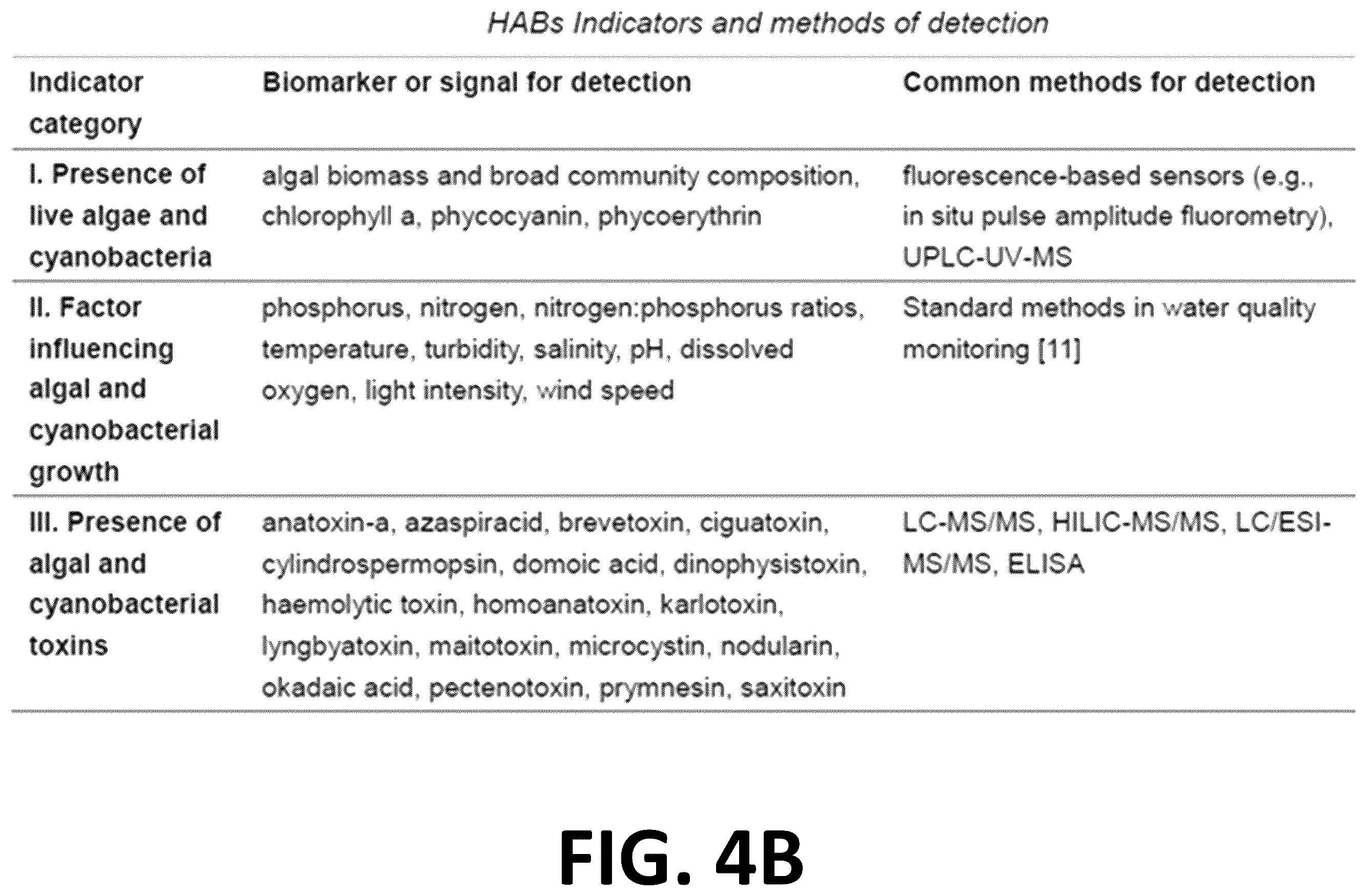 Patent US12590939 Figure 5 – Systems, methods, and devices for detecting harmful algal blooms