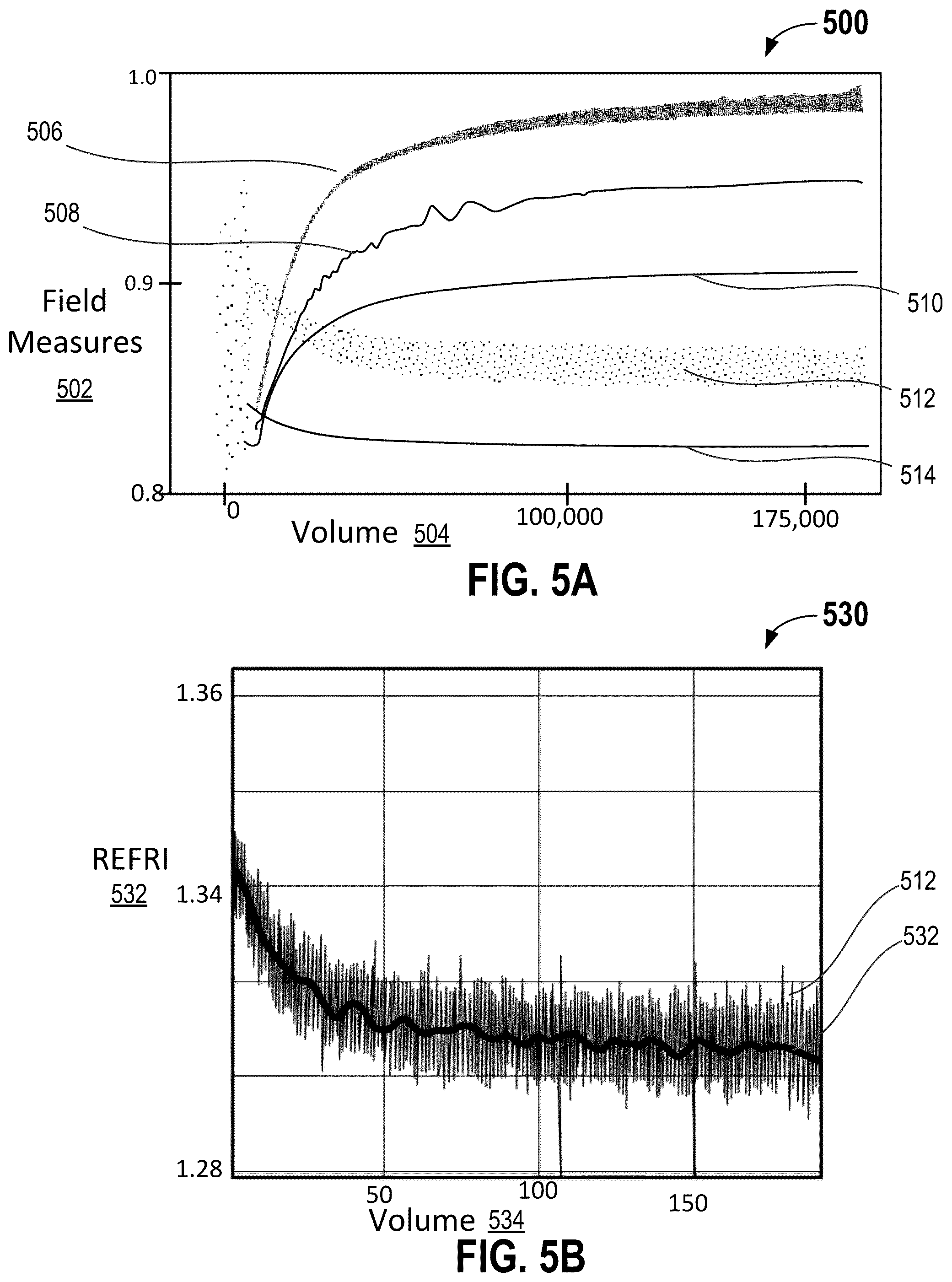 Patent US12590940 Figure 4 – System and method for estimating reservoir fluid contamination