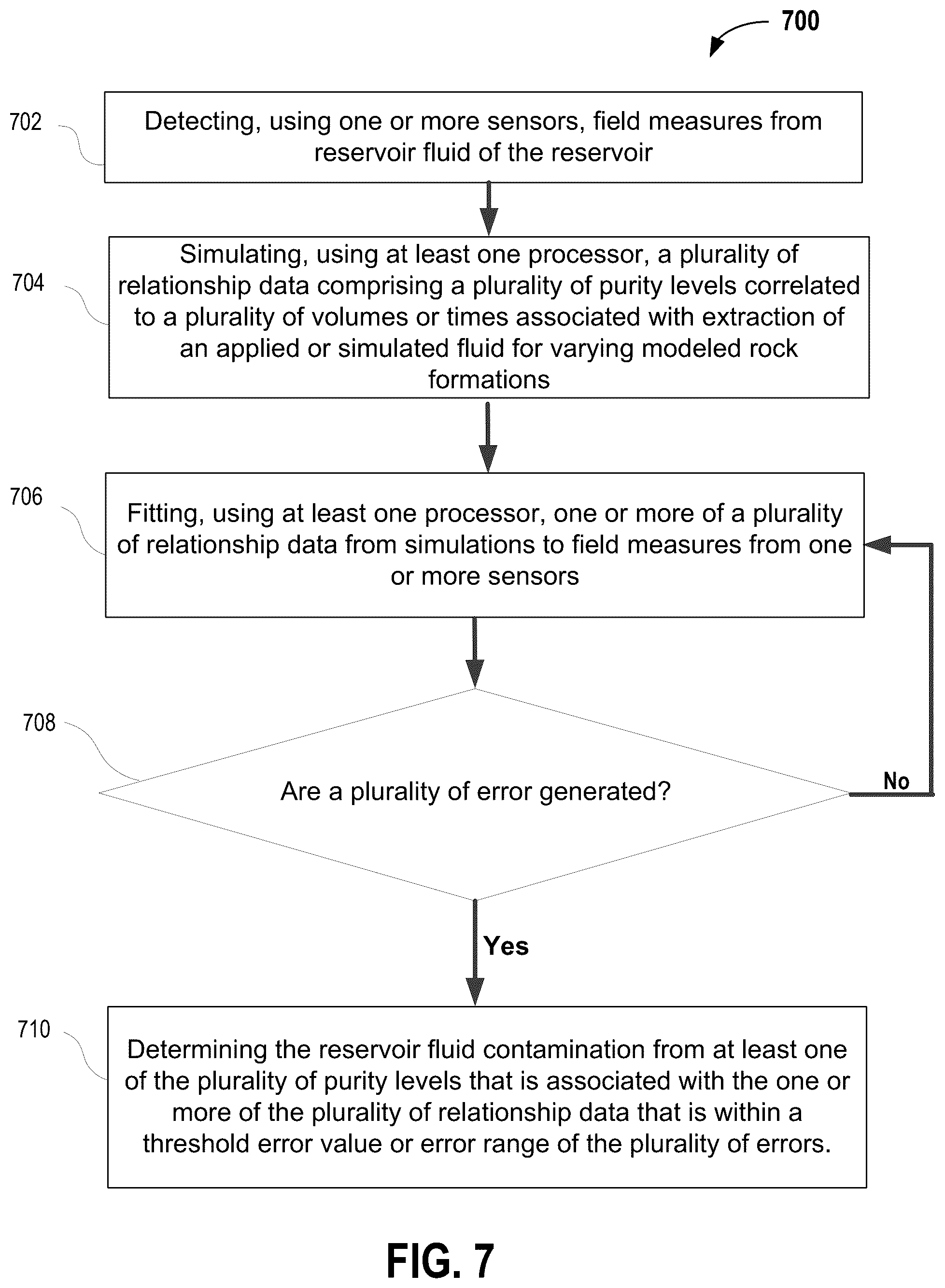 Patent US12590940 Figure 7 – System and method for estimating reservoir fluid contamination