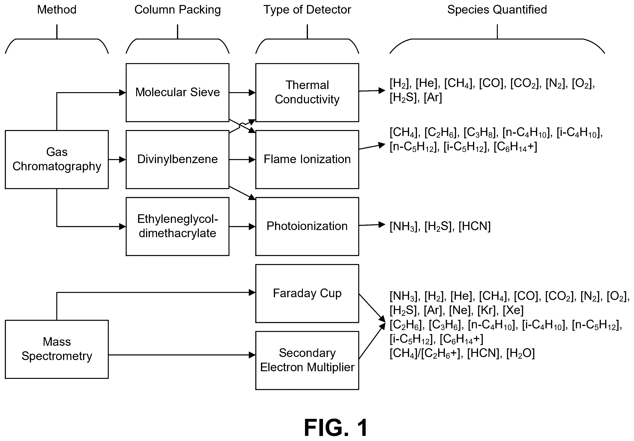 Patent US12590941 — Systems and methods for enhanced detection and quantification of chemical species — Figure 1